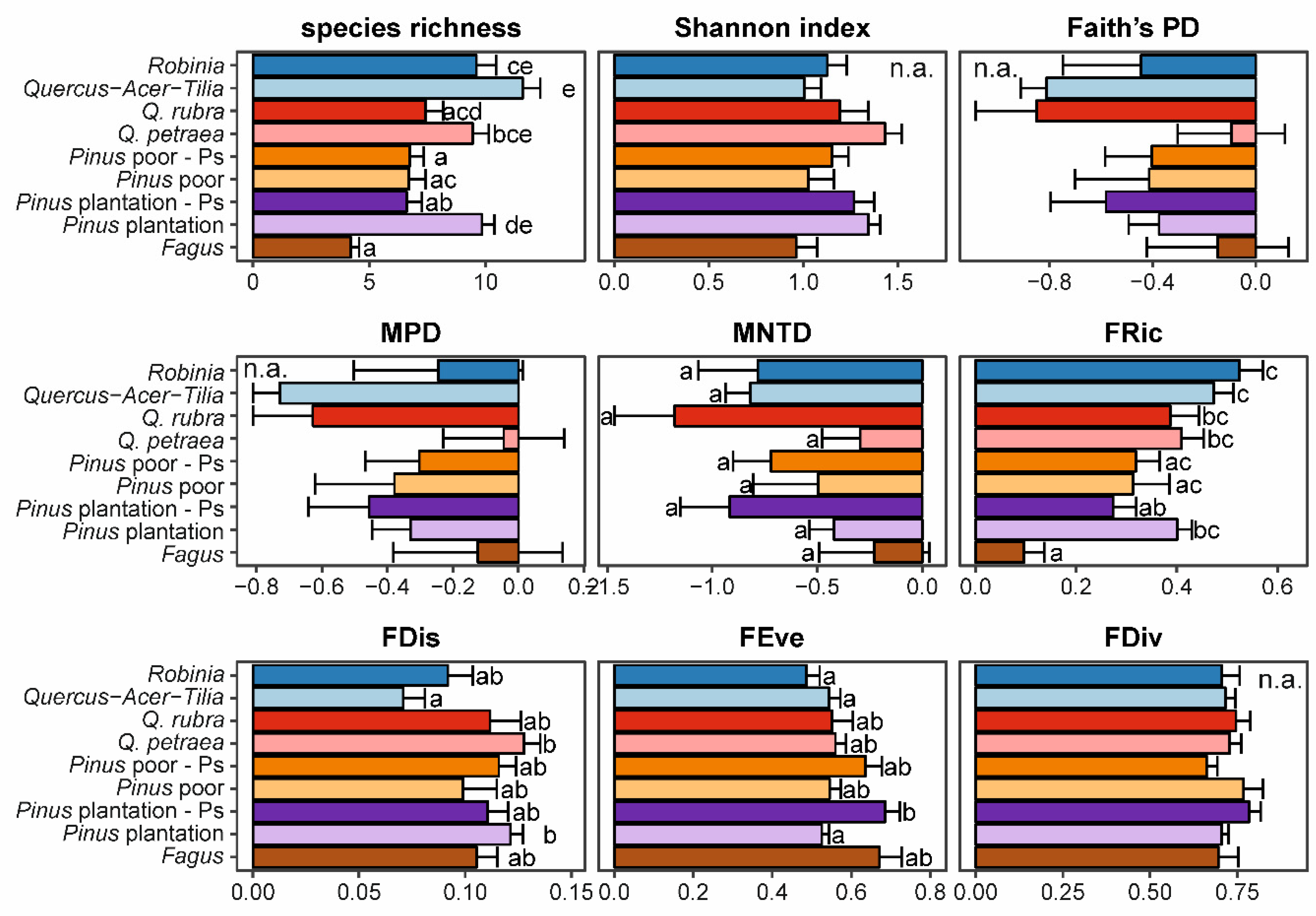 Forests 11 00456 g003 Forests 11 00456 g003