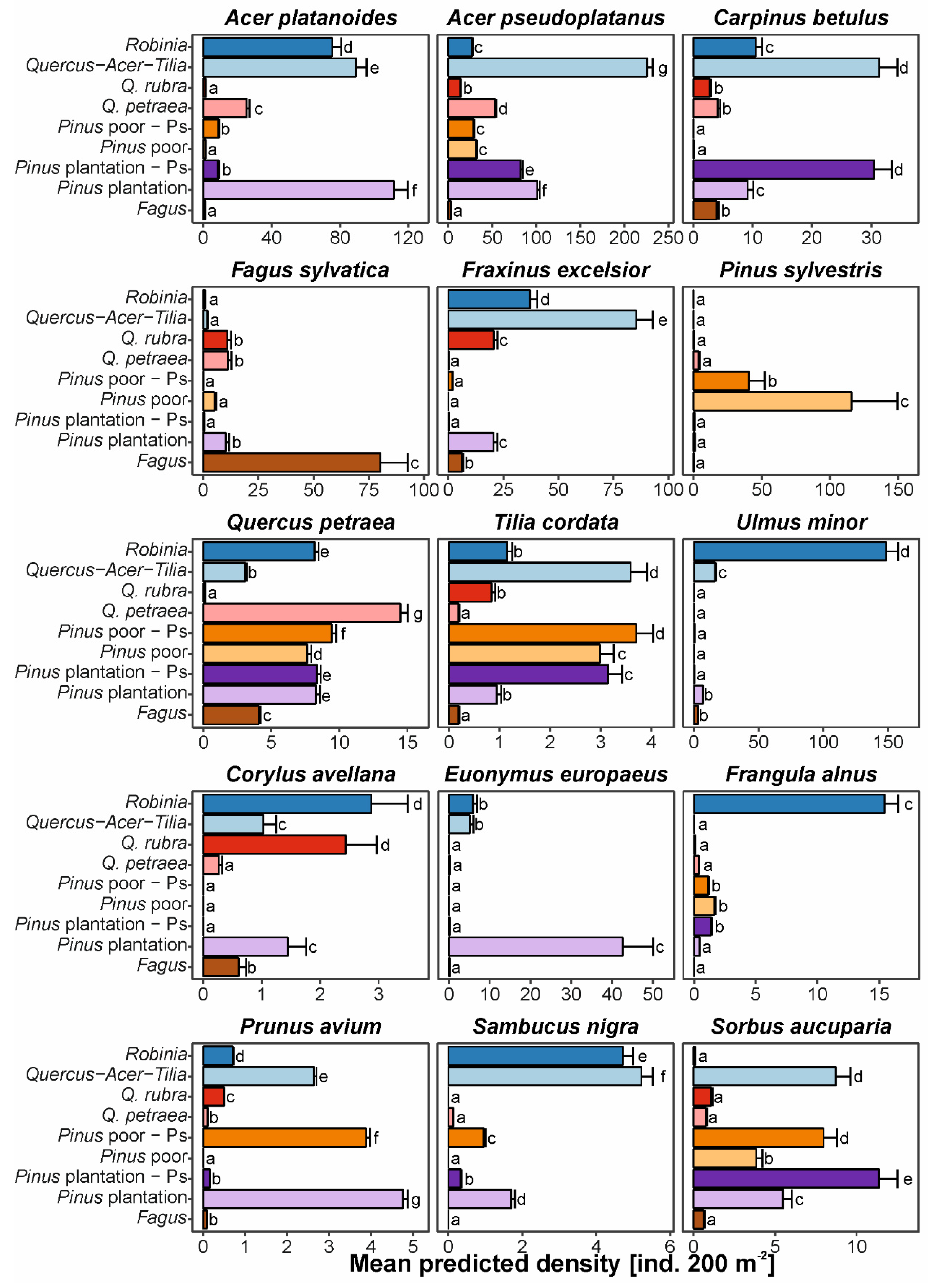 Forests 11 00456 g004 Forests 11 00456 g004