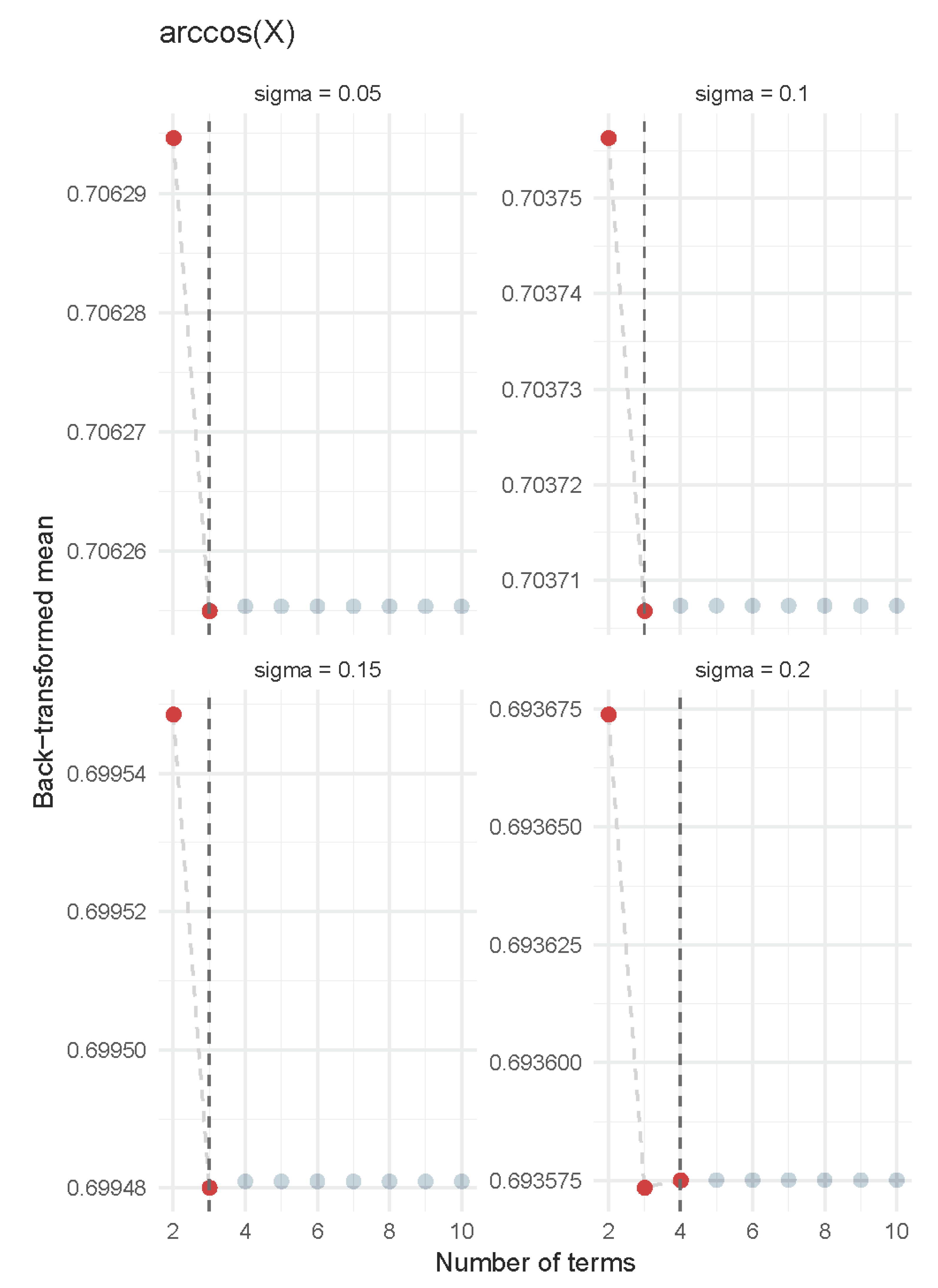 Forests 11 00458 g005 Forests 11 00458 g005