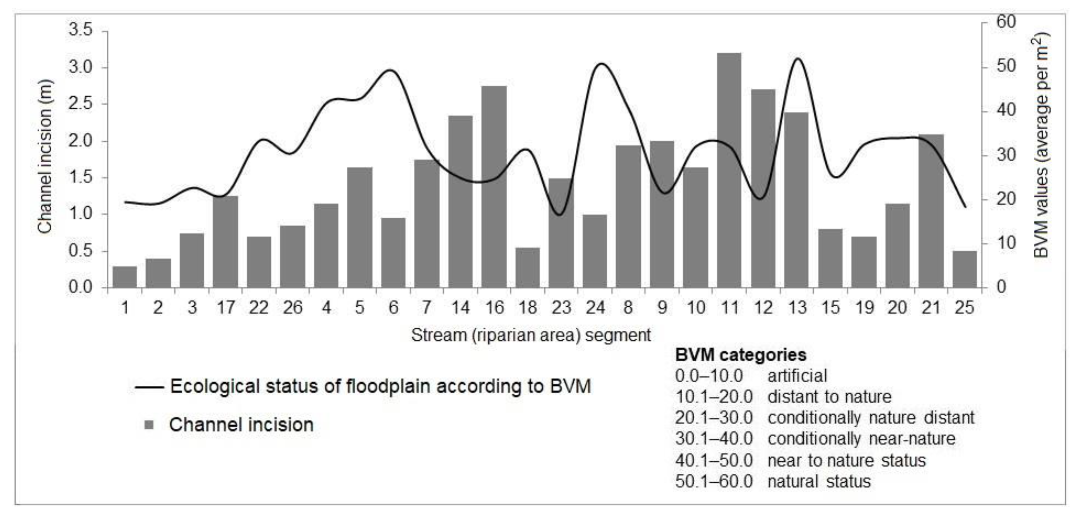 Forests 11 00460 g003 Forests 11 00460 g003