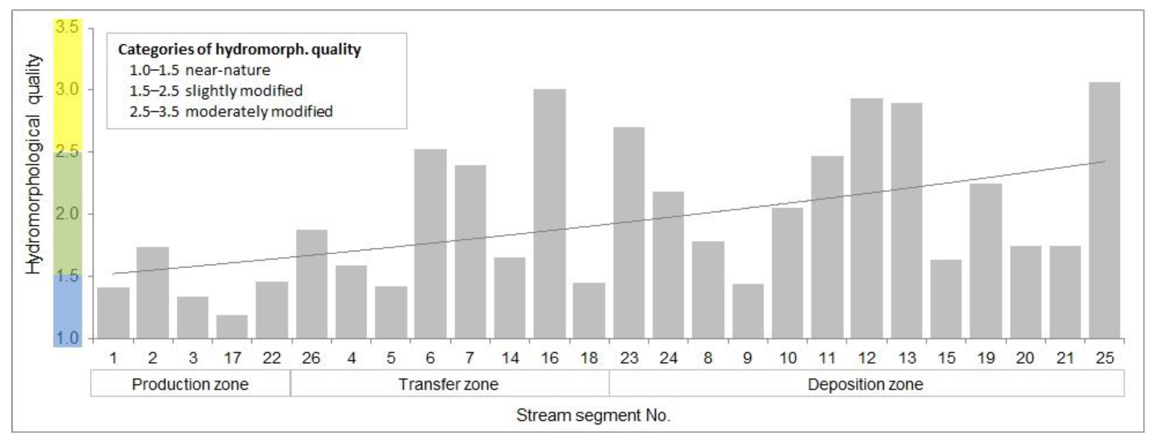 Forests 11 00460 g004 Forests 11 00460 g004