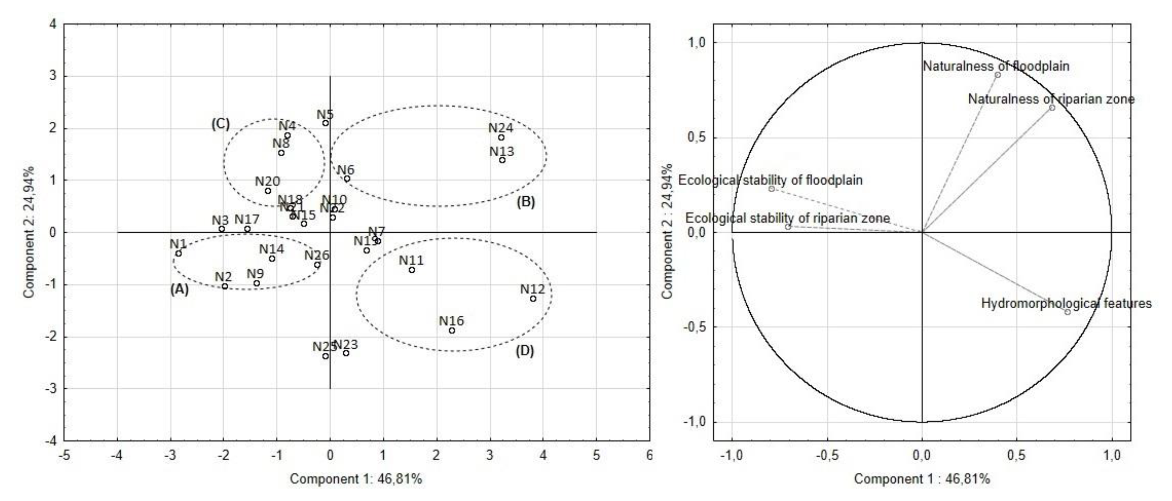 Forests 11 00460 g006 Forests 11 00460 g006
