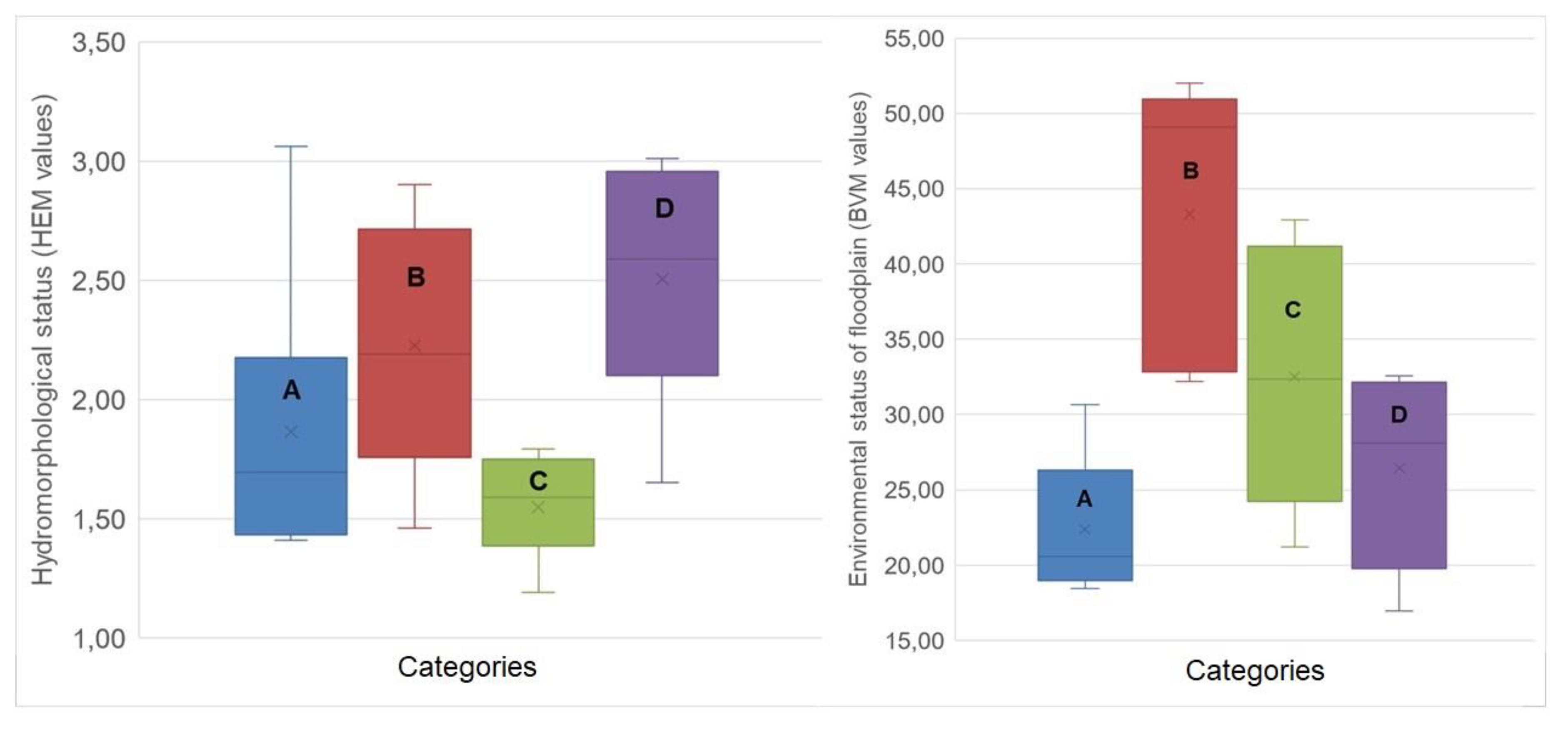 Forests 11 00460 g007 Forests 11 00460 g007