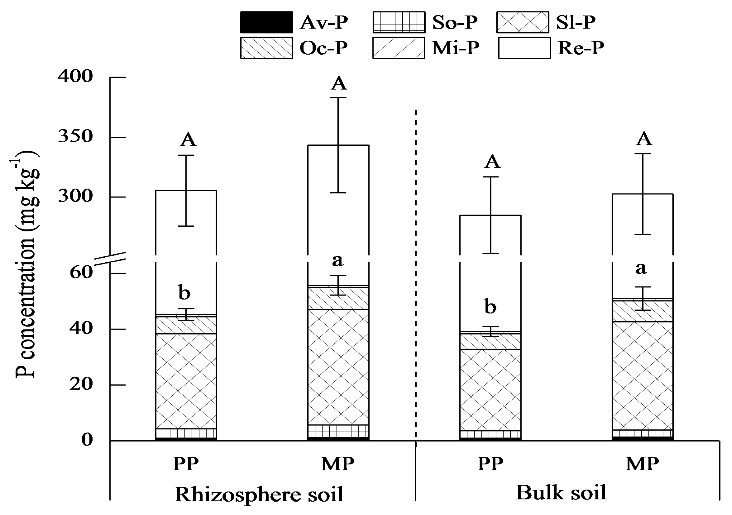 Forests 11 00461 g002 Forests 11 00461 g002