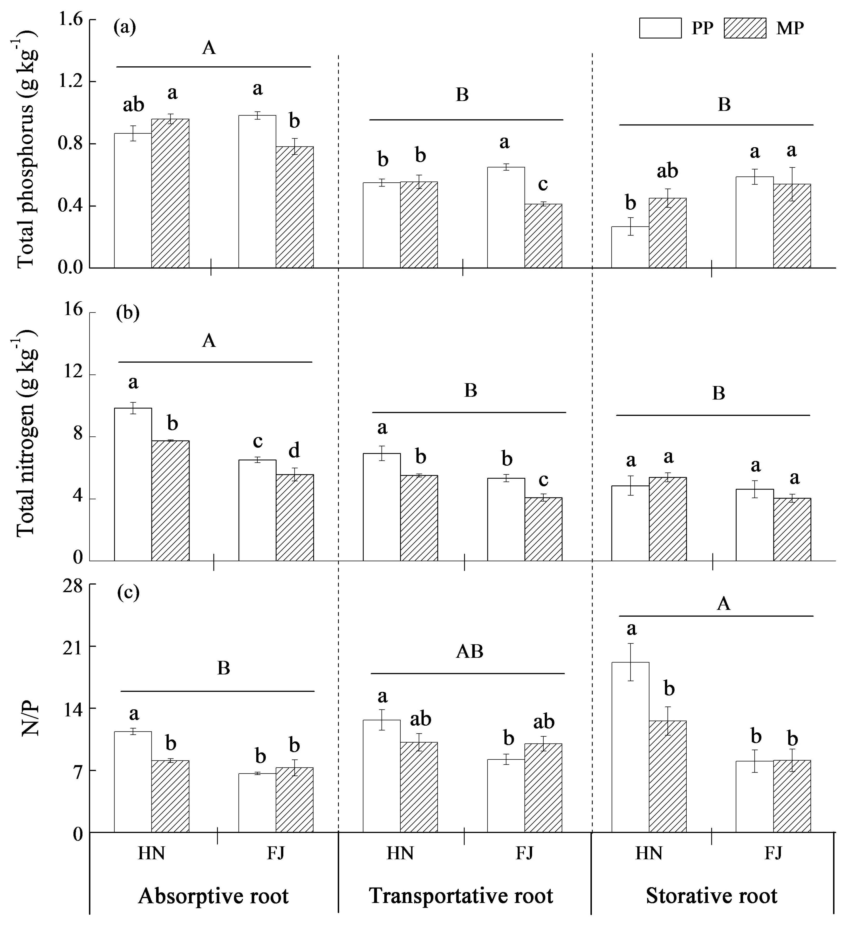 Forests 11 00461 g003 Forests 11 00461 g003