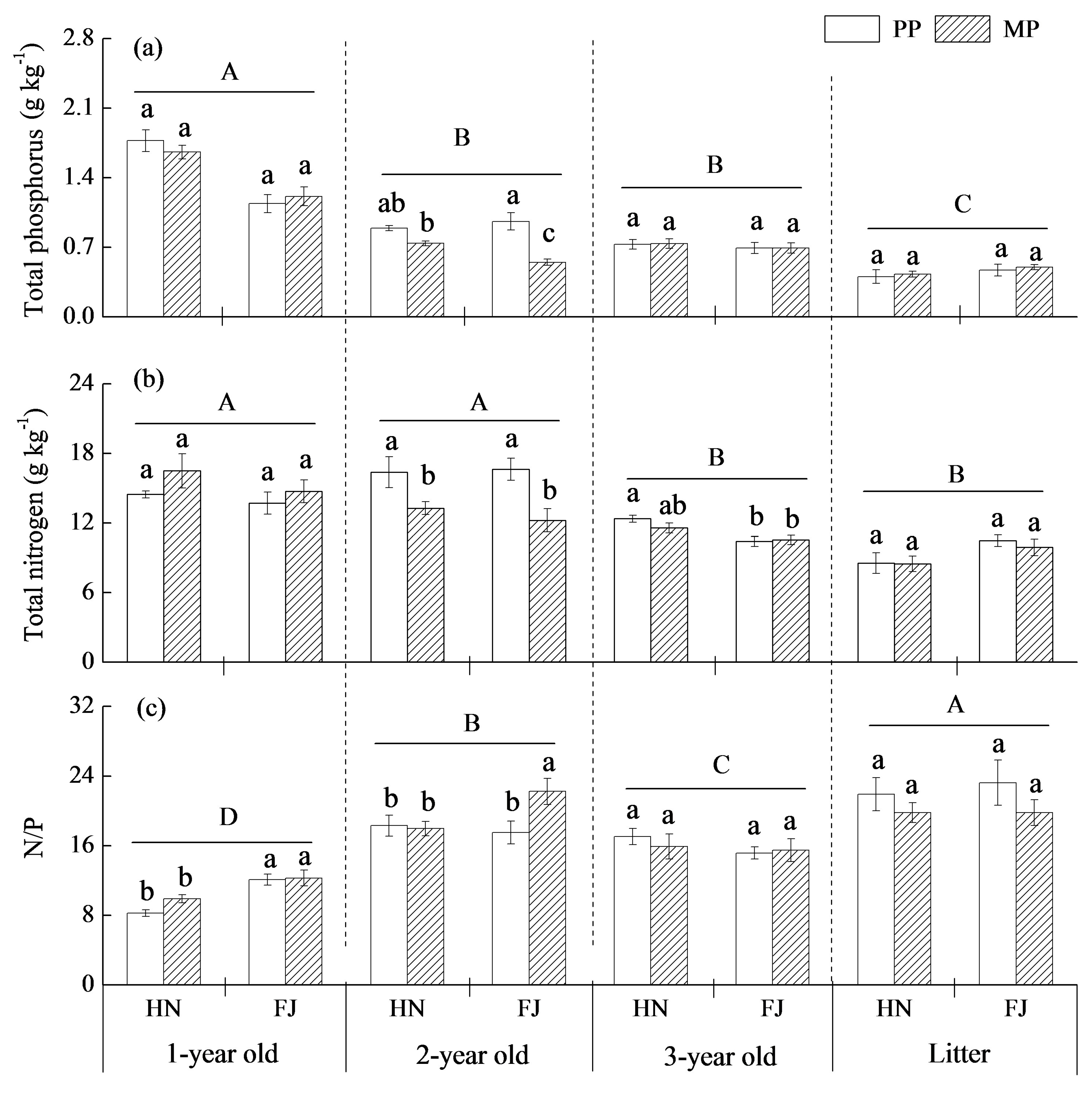 Forests 11 00461 g004 Forests 11 00461 g004