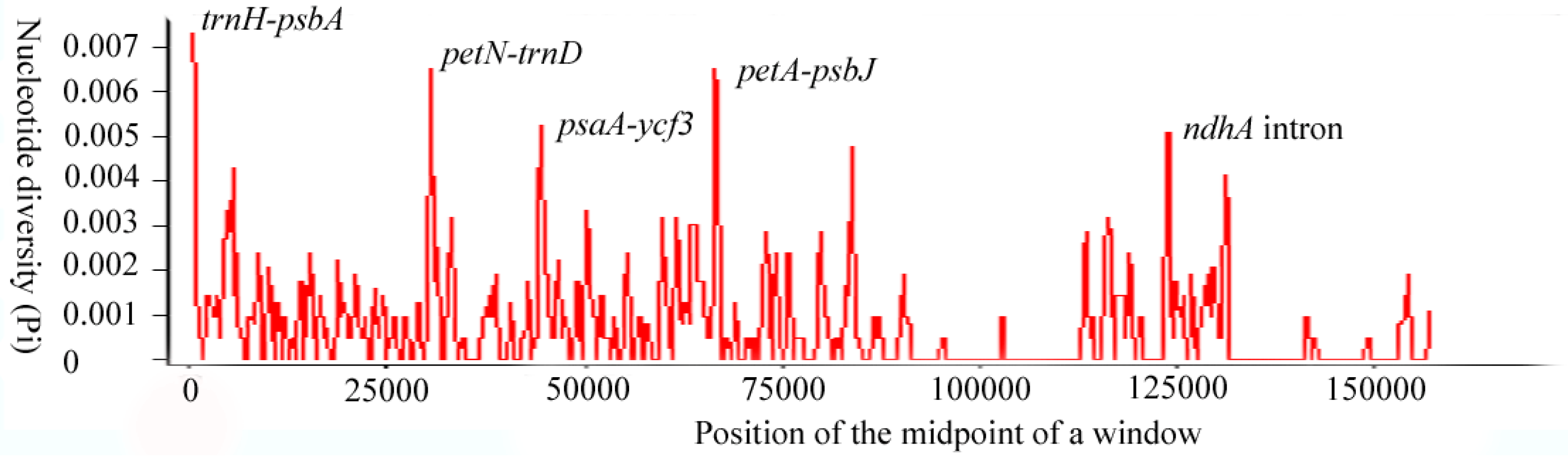 Forests 11 00462 g003 Forests 11 00462 g003