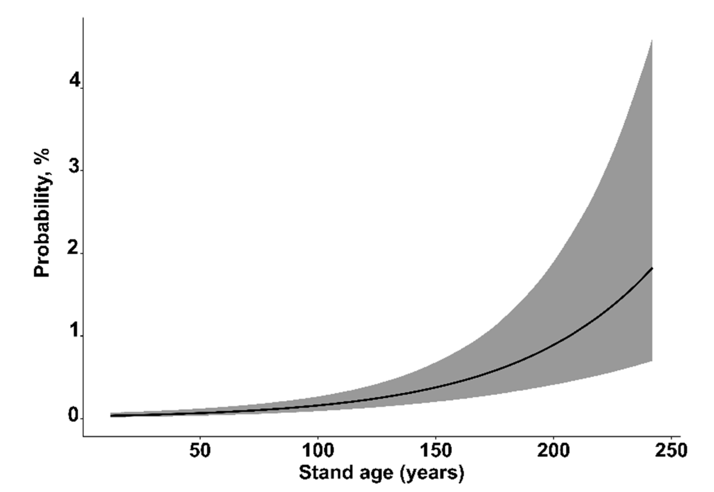 Forests 11 00463 g001 Forests 11 00463 g001