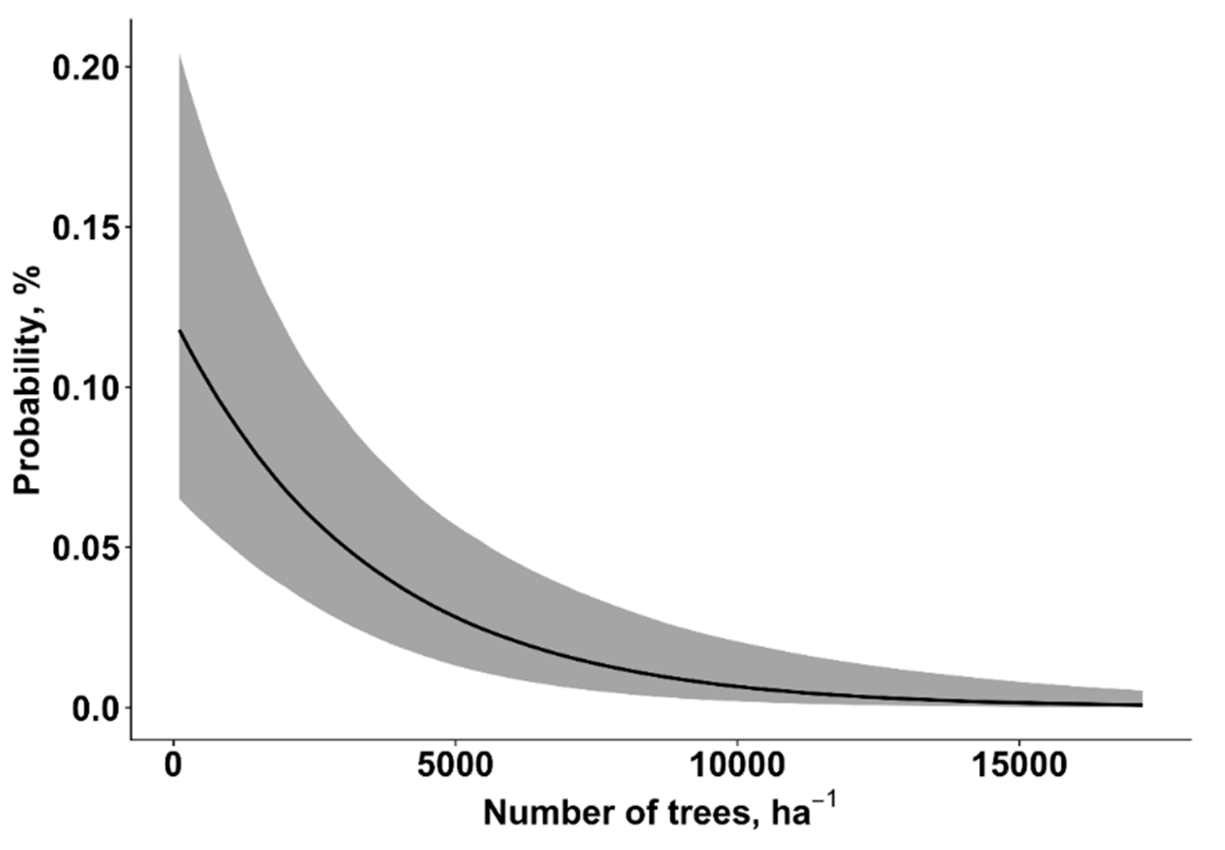 Forests 11 00463 g002 Forests 11 00463 g002