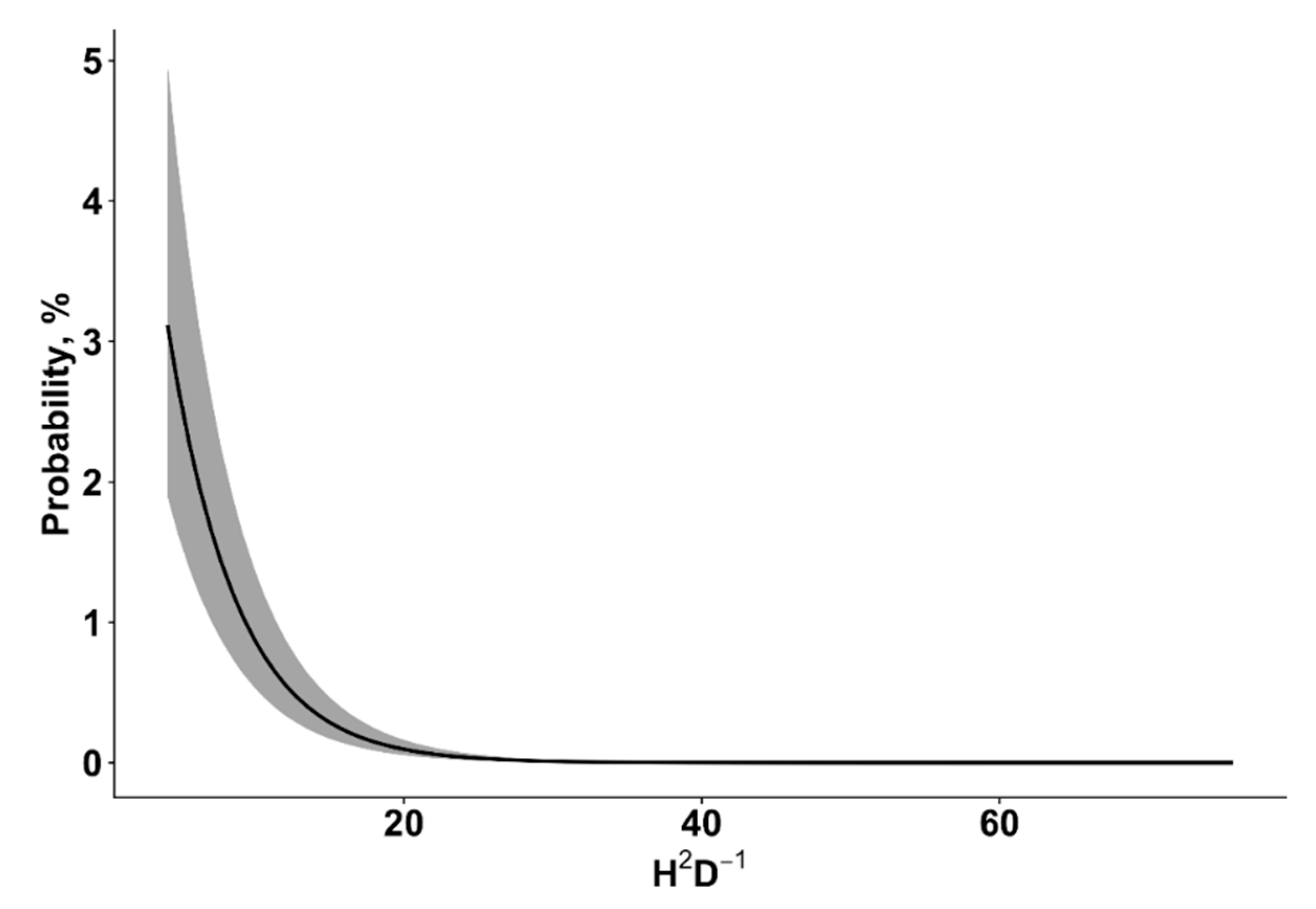 Forests 11 00463 g003 Forests 11 00463 g003