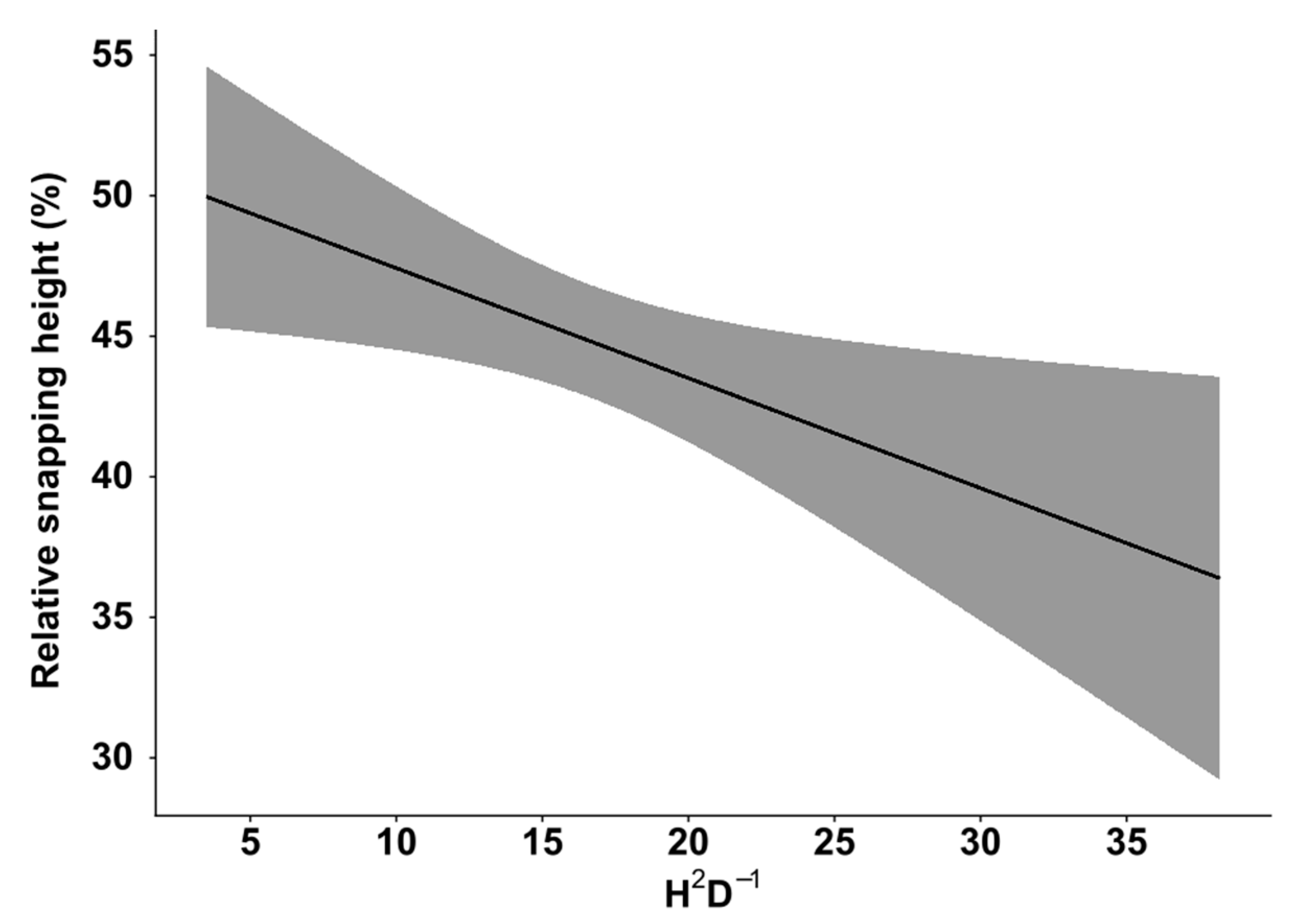 Forests 11 00463 g005 Forests 11 00463 g005