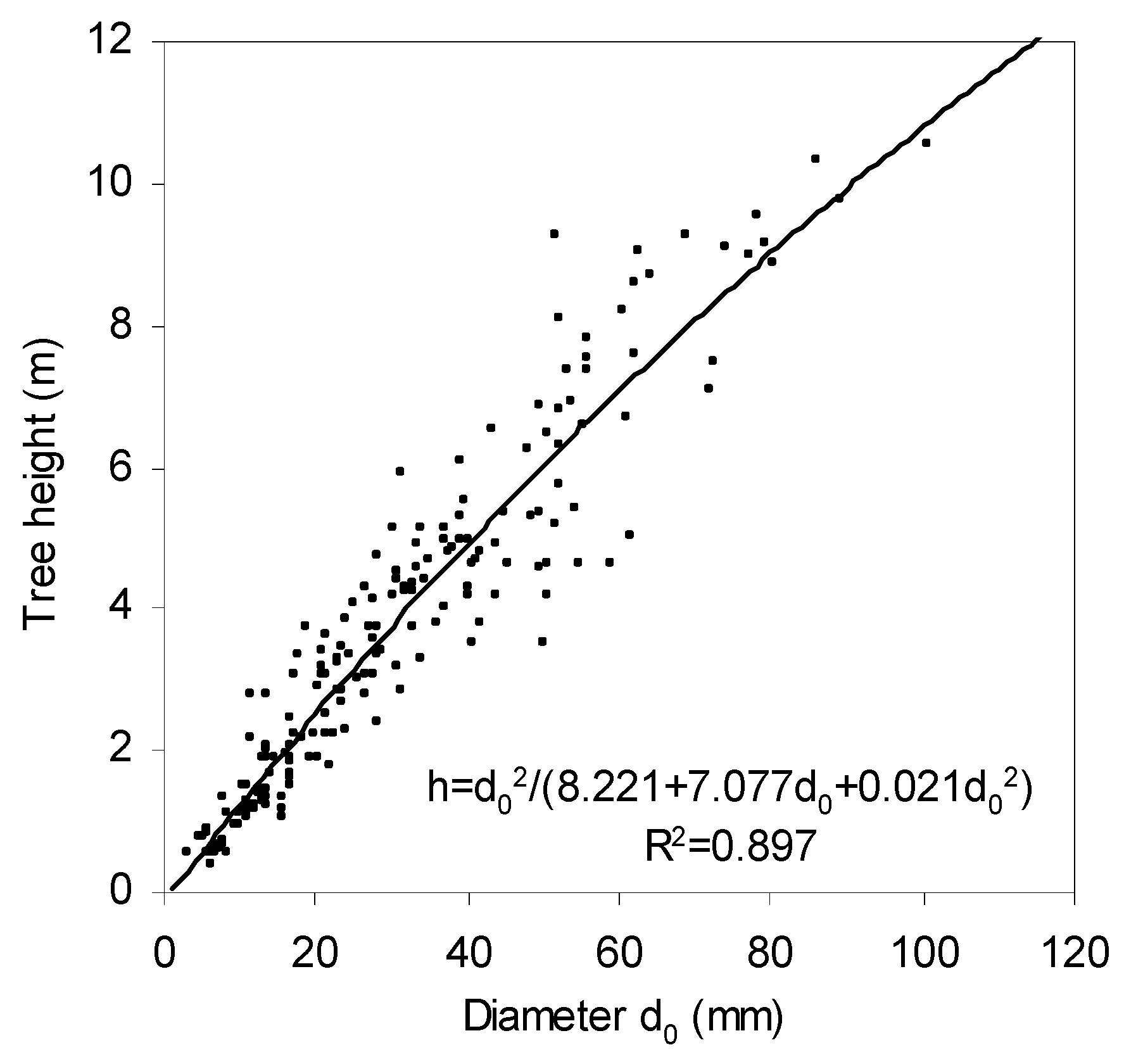 Forests 11 00464 g002