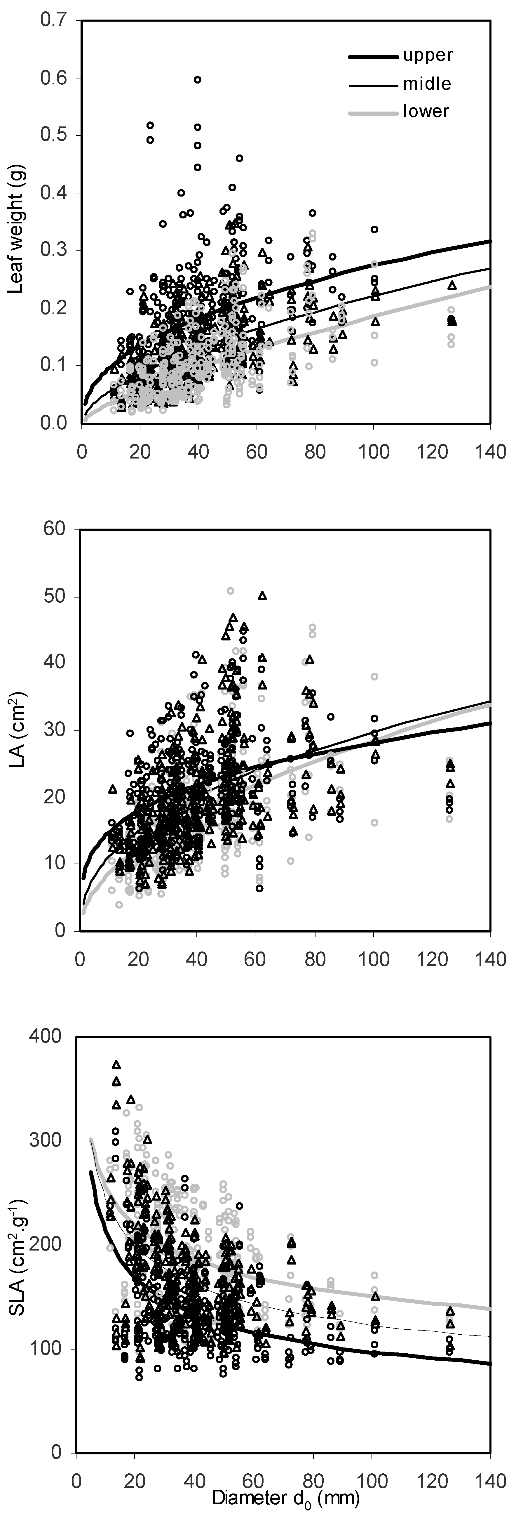 Forests 11 00464 g003