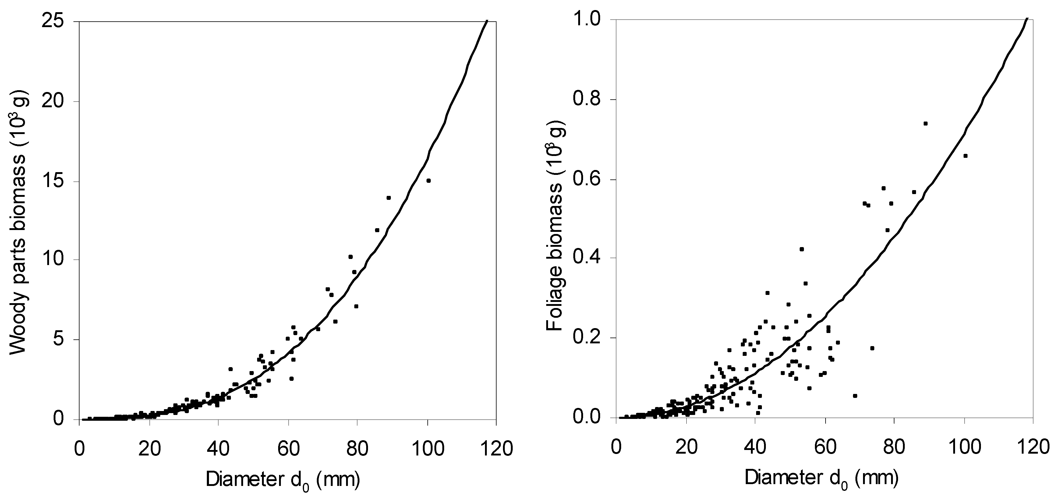 Forests 11 00464 g004