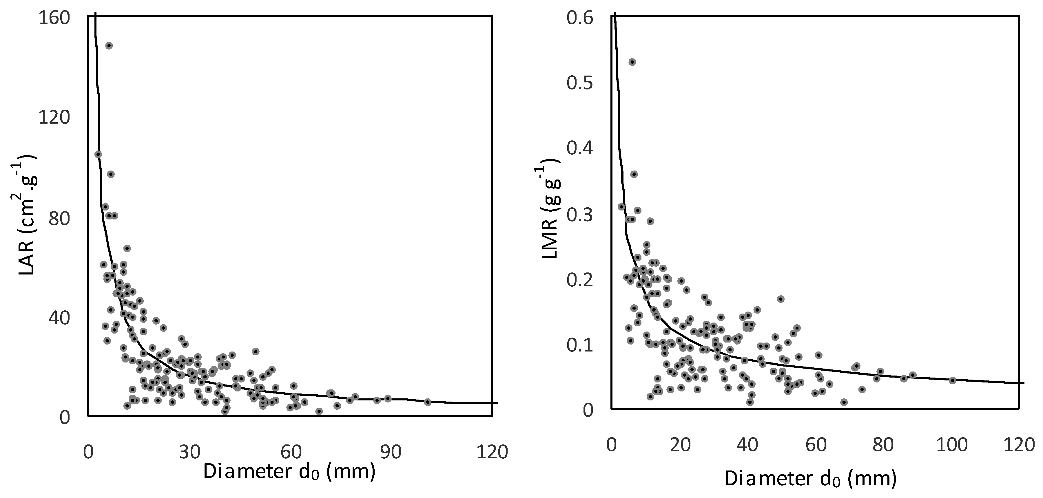 Forests 11 00464 g006