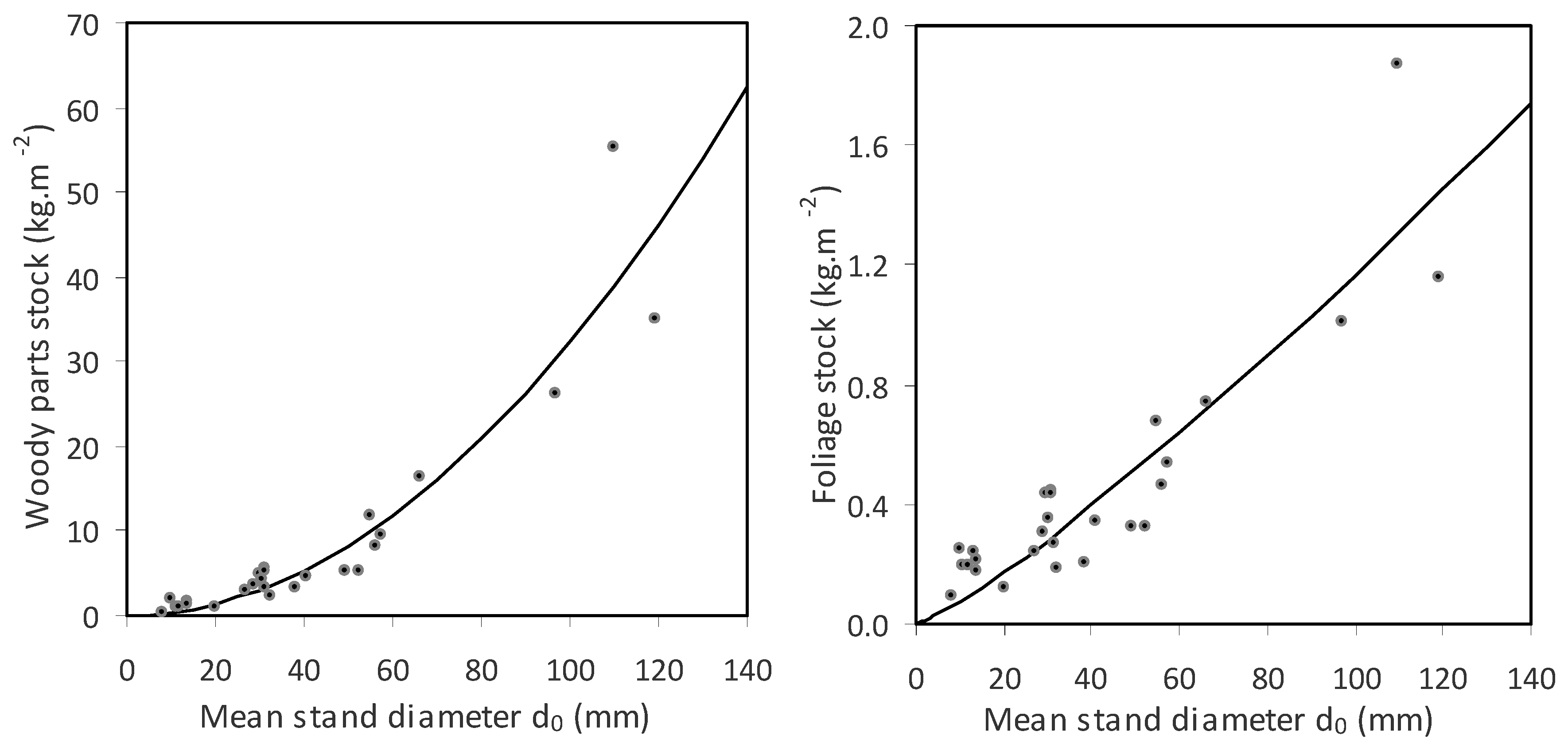 Forests 11 00464 g007