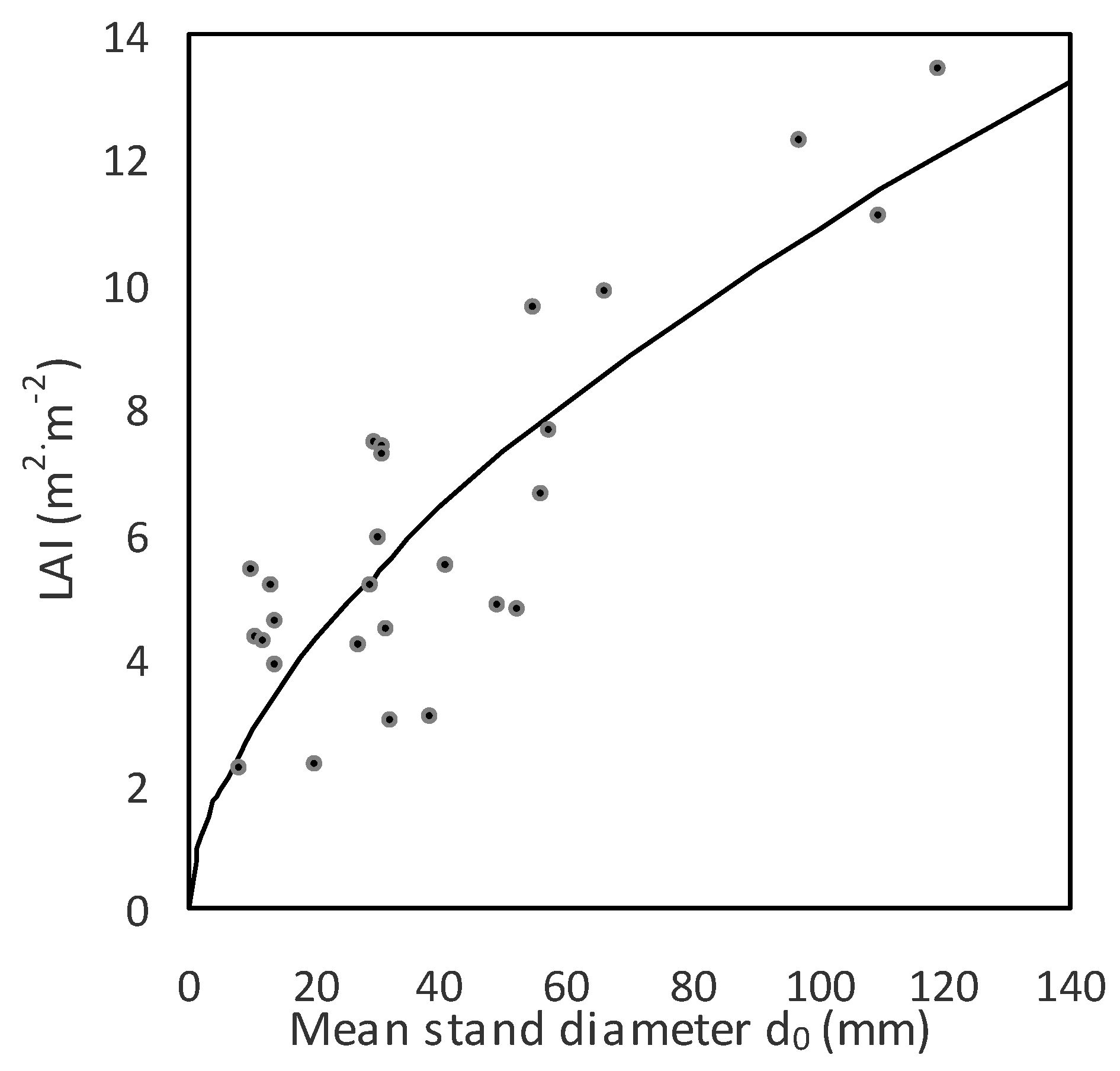 Forests 11 00464 g008
