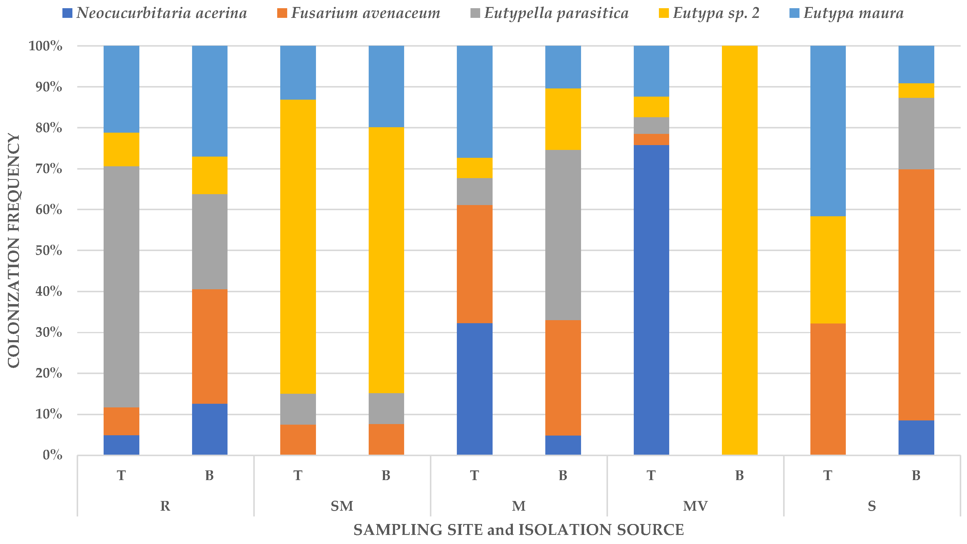 Forests 11 00467 g002