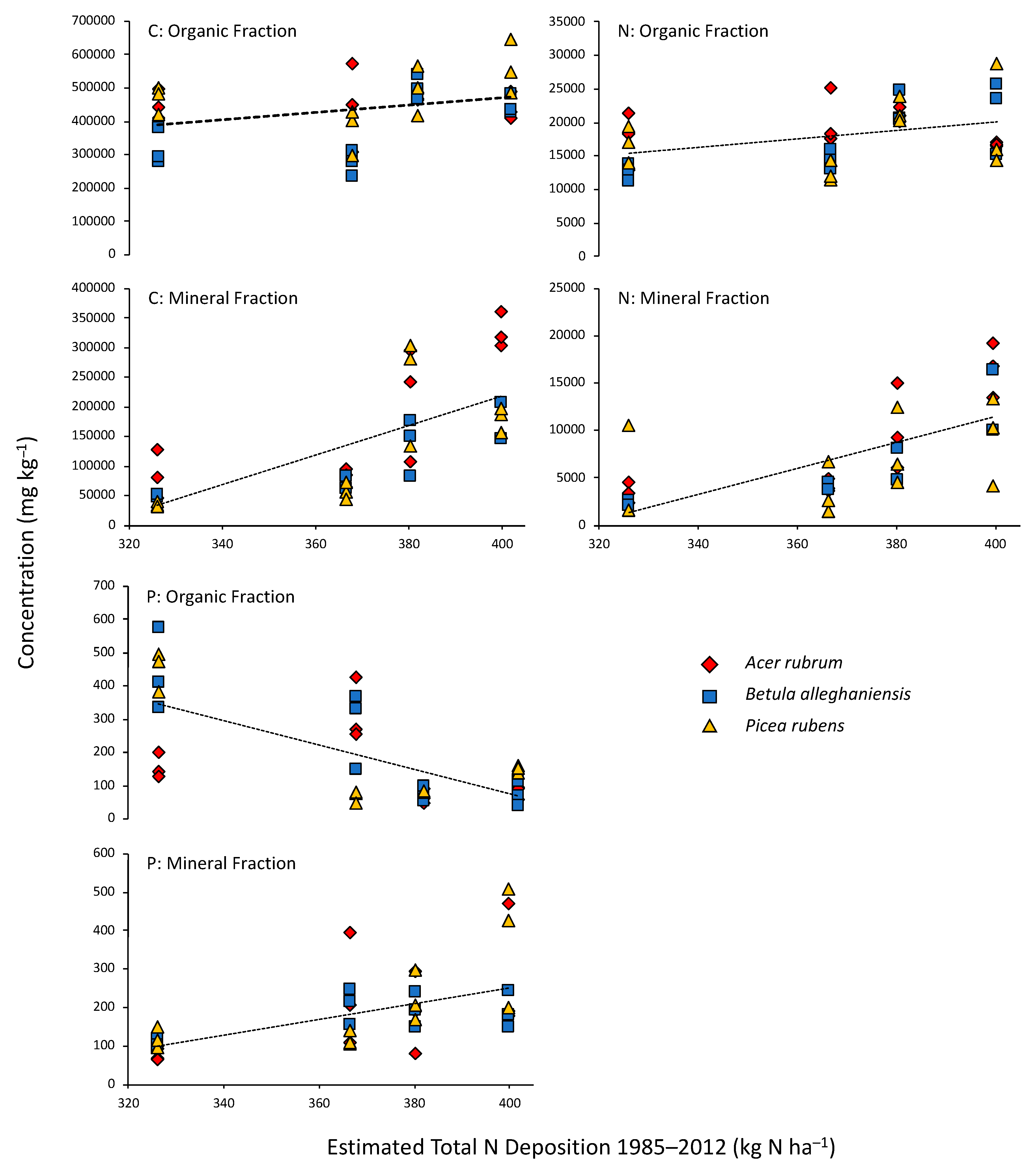 Forests 11 00468 g001 Forests 11 00468 g001