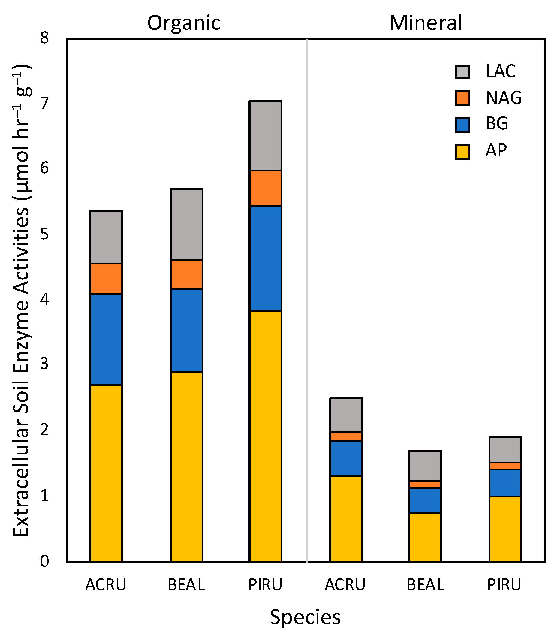 Forests 11 00468 g002 Forests 11 00468 g002