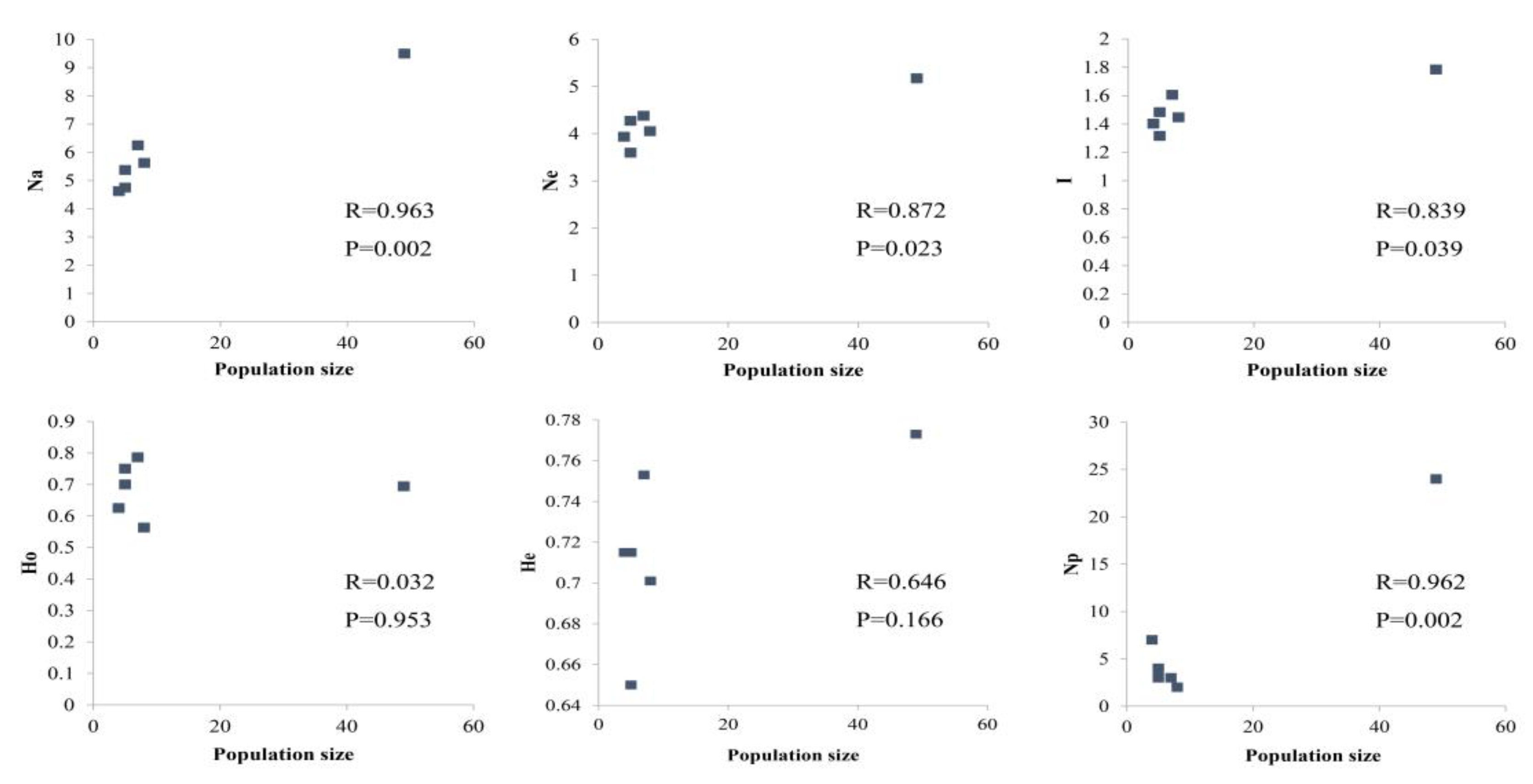 Forests 11 00469 g001