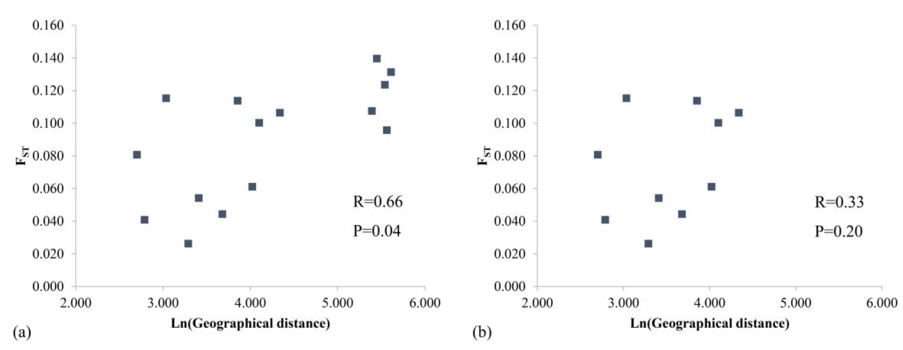 Forests 11 00469 g004