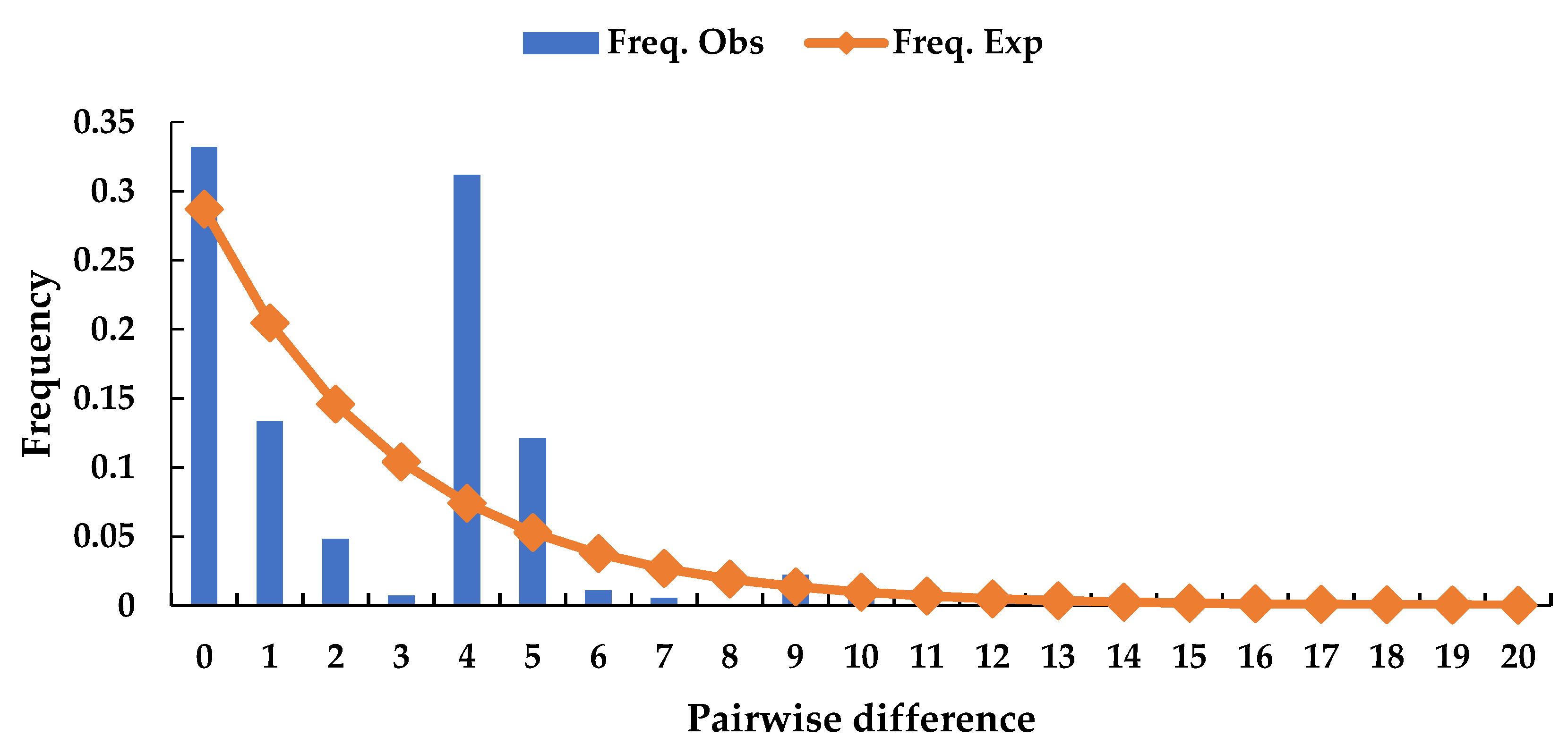 Forests 11 00469 g007