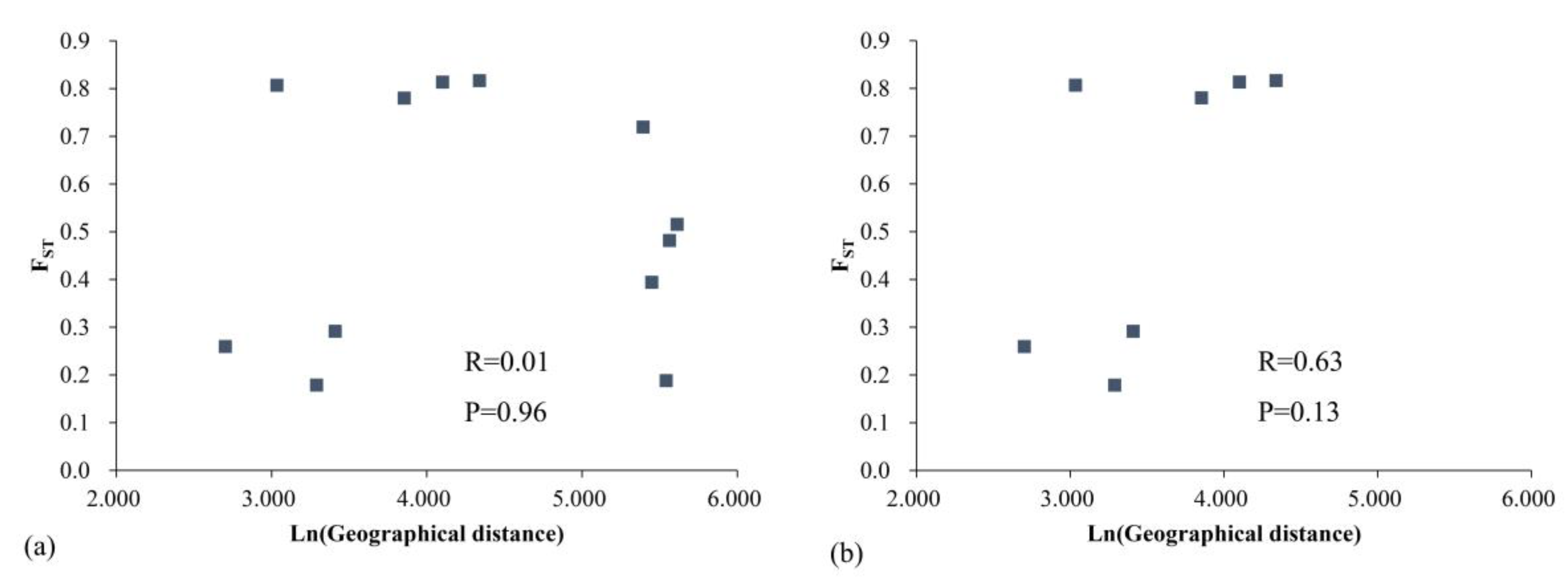 Forests 11 00469 g008