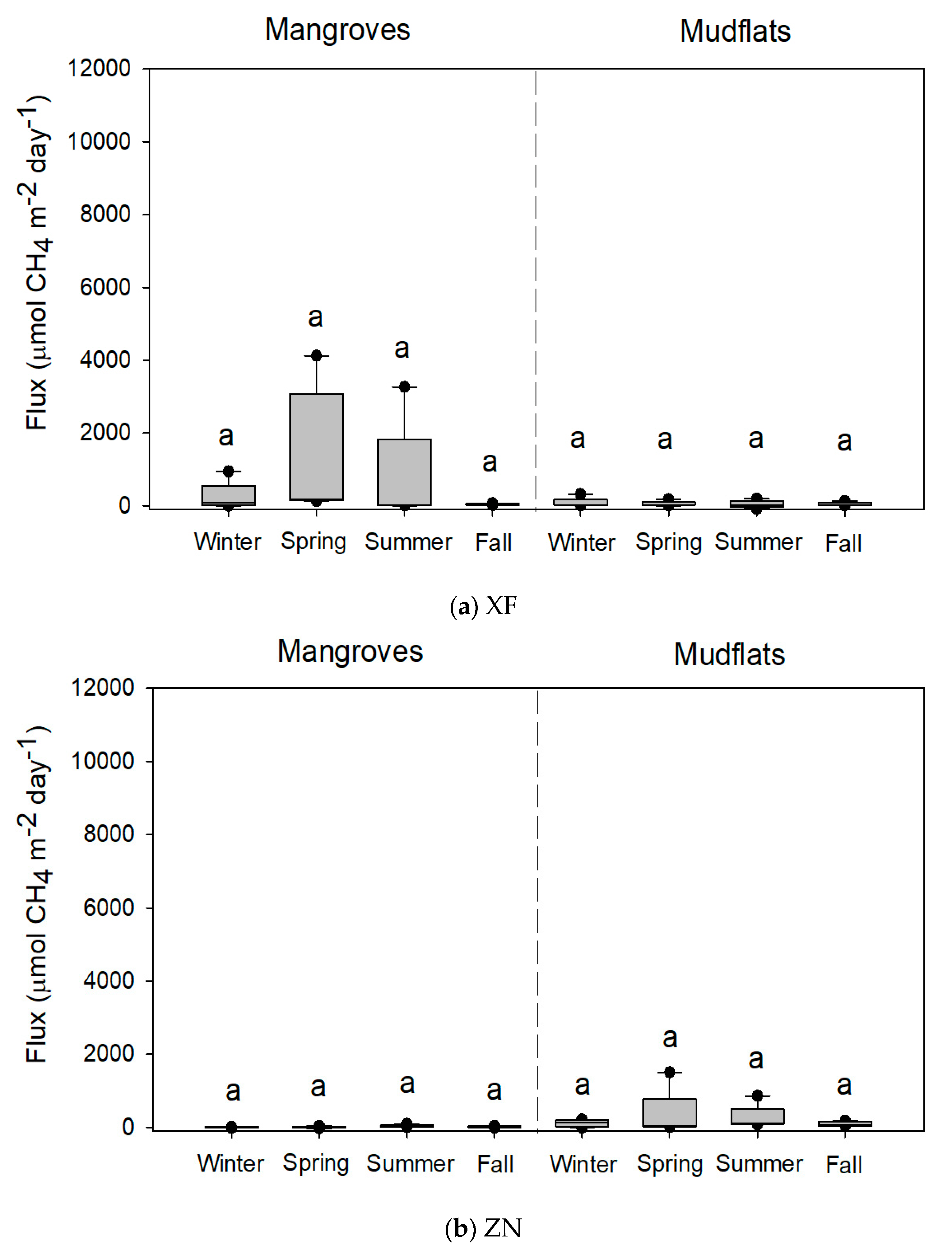 Forests 11 00470 g002
