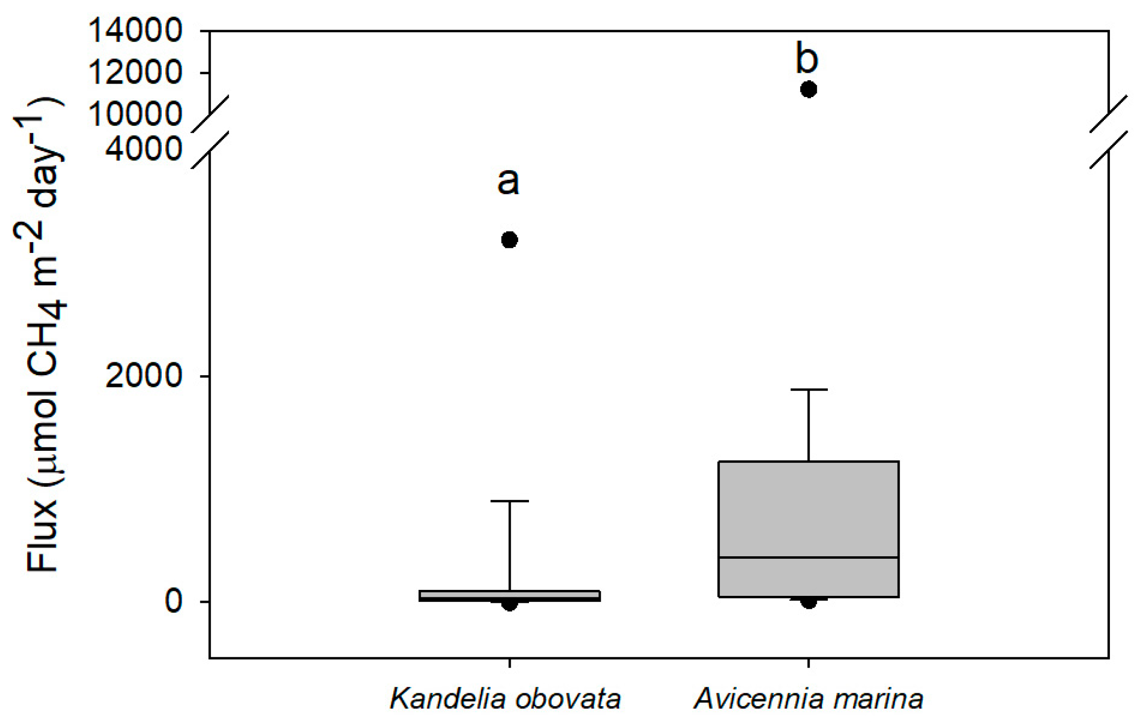 Forests 11 00470 g005