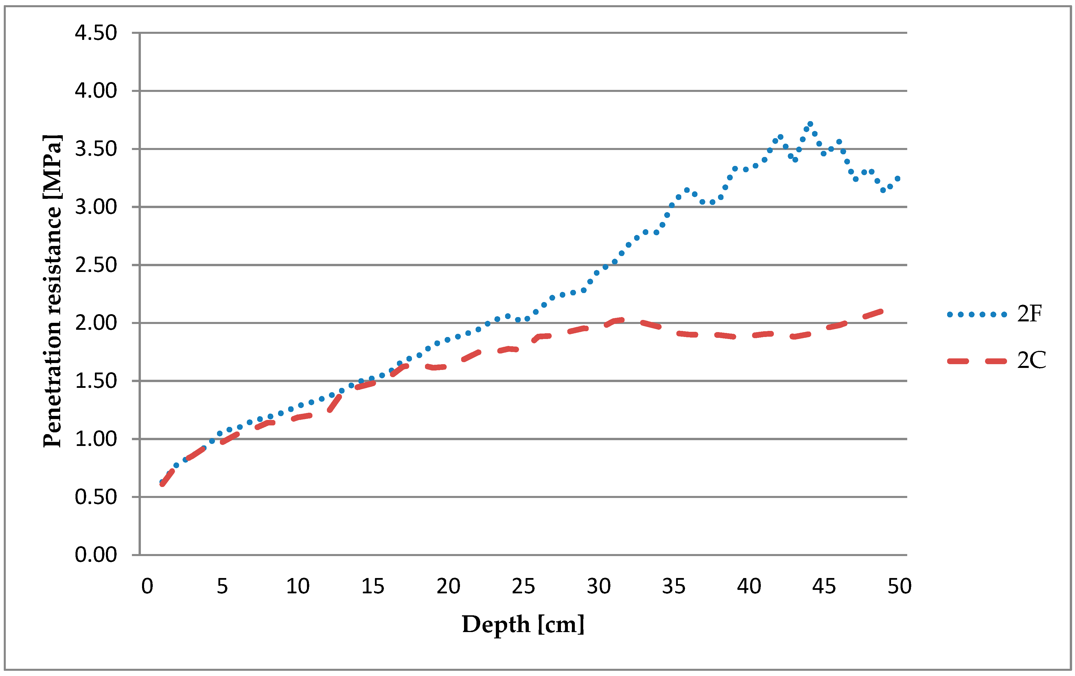 Forests 11 00471 g004