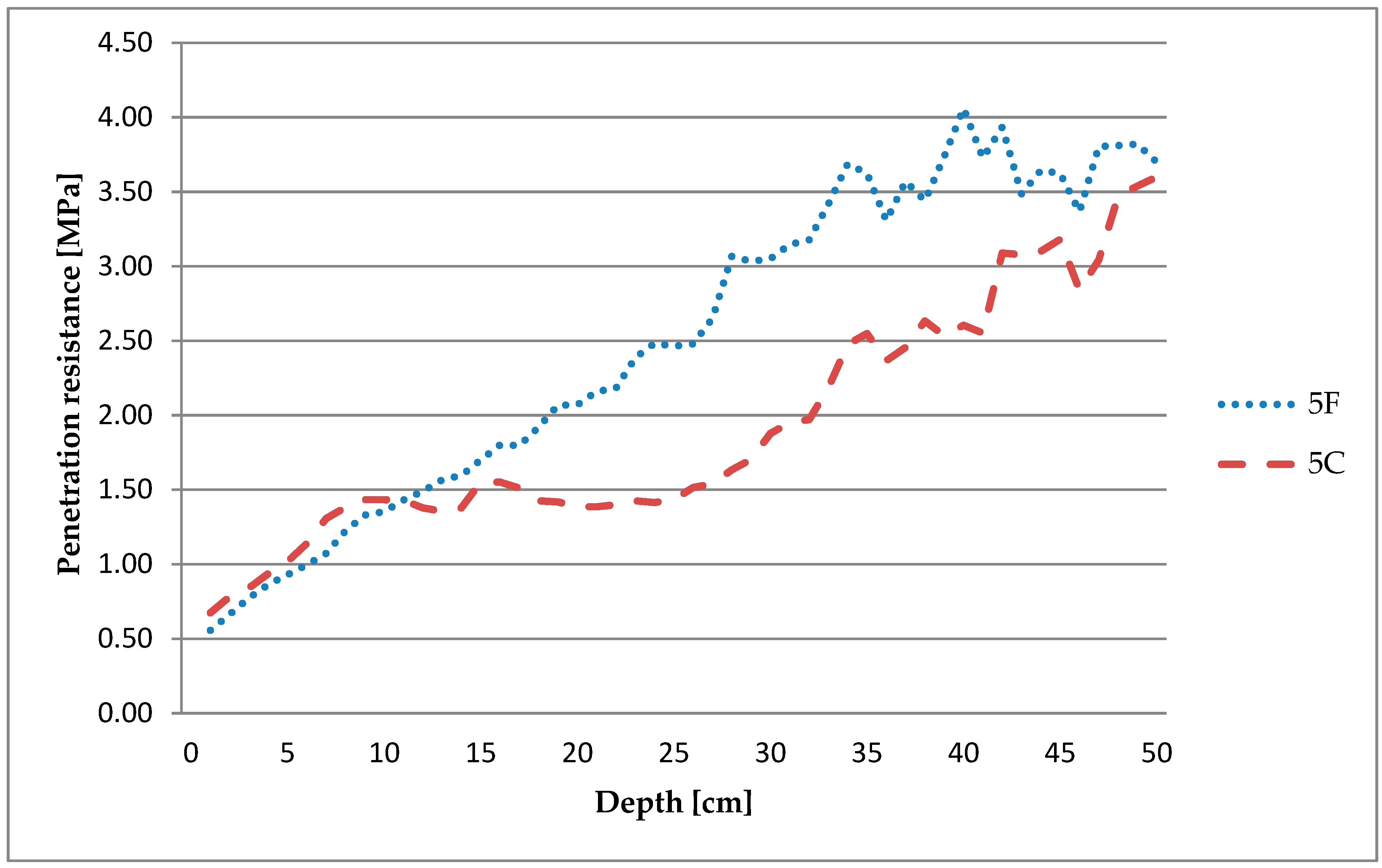 Forests 11 00471 g007