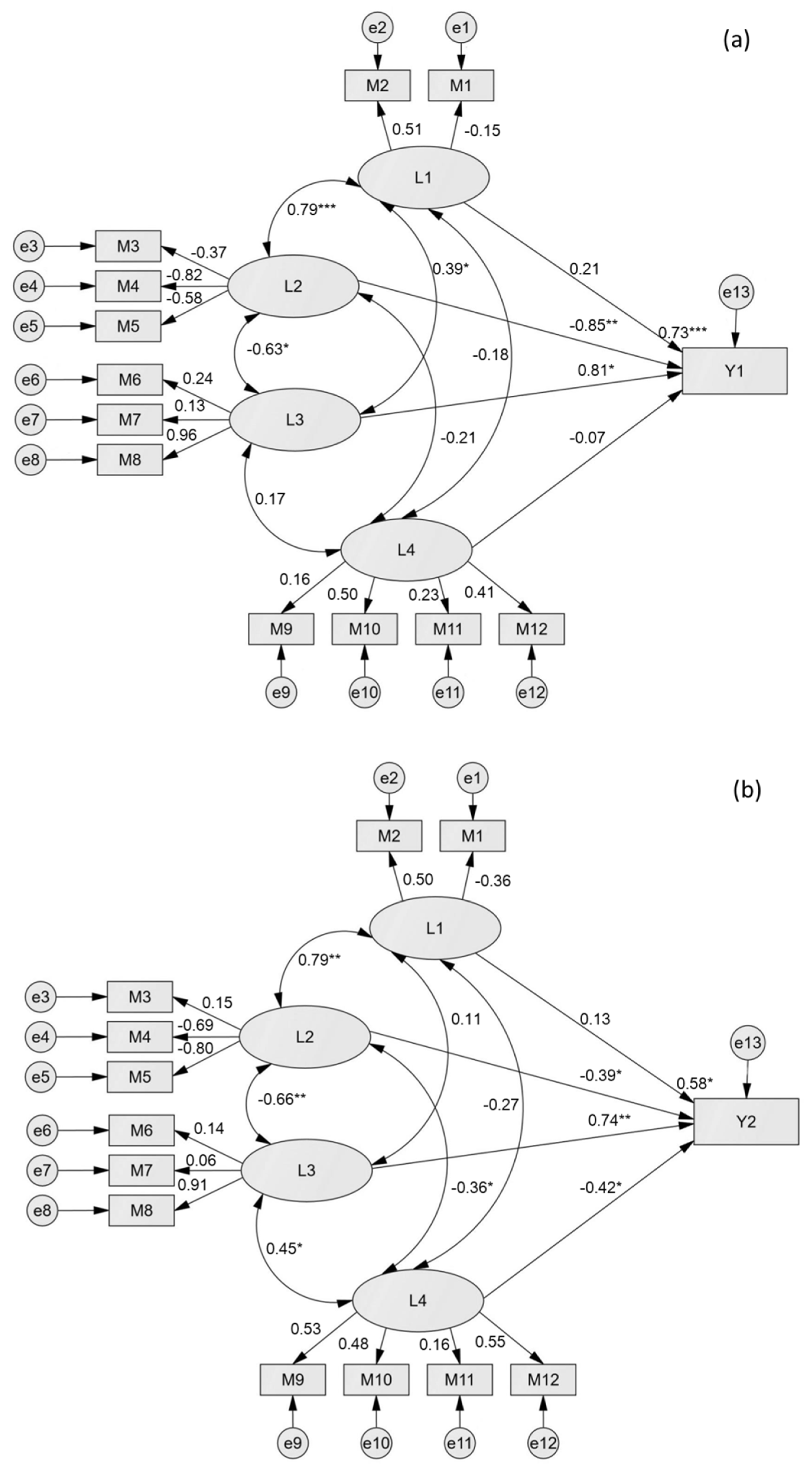 Forests 11 00473 g009 Forests 11 00473 g009