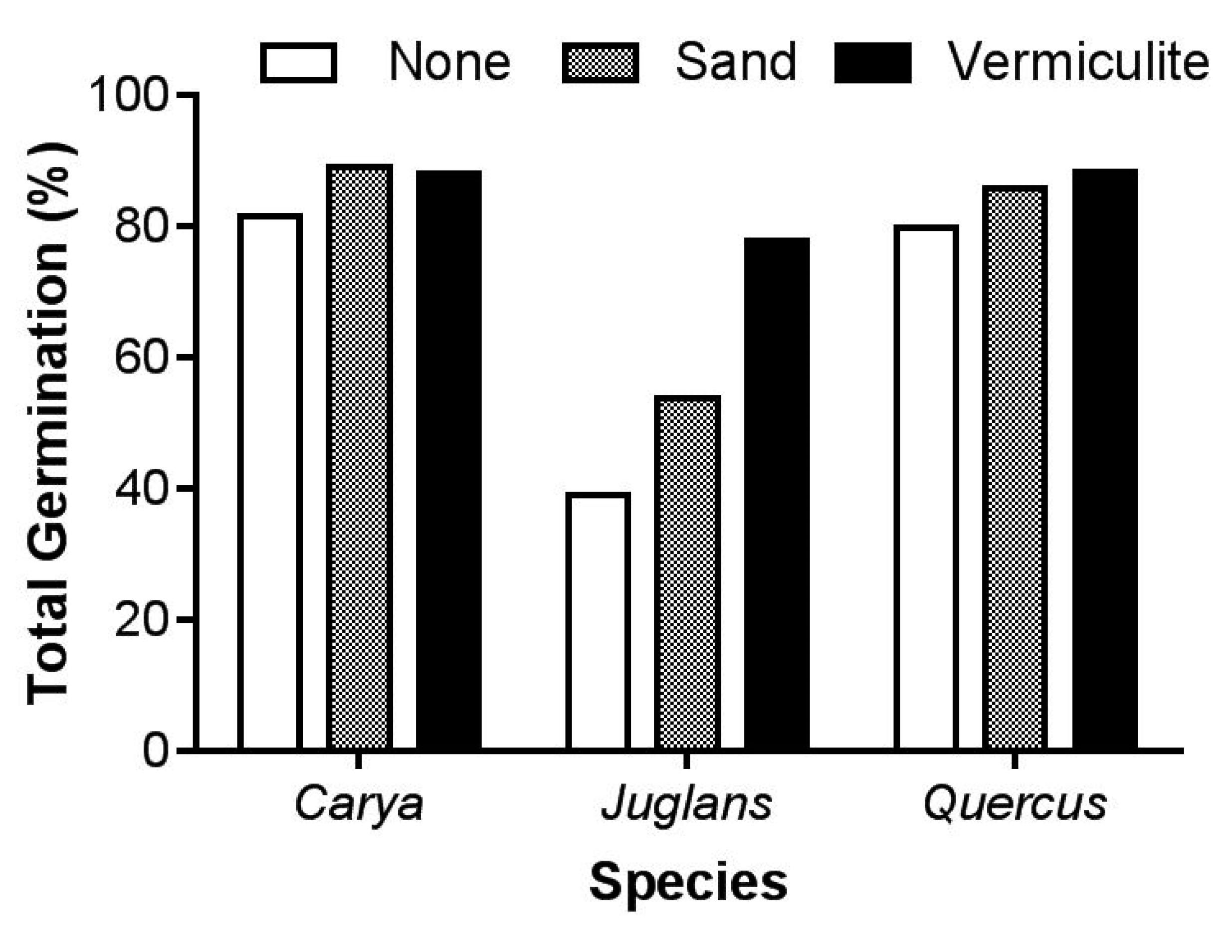 Forests 11 00474 g002