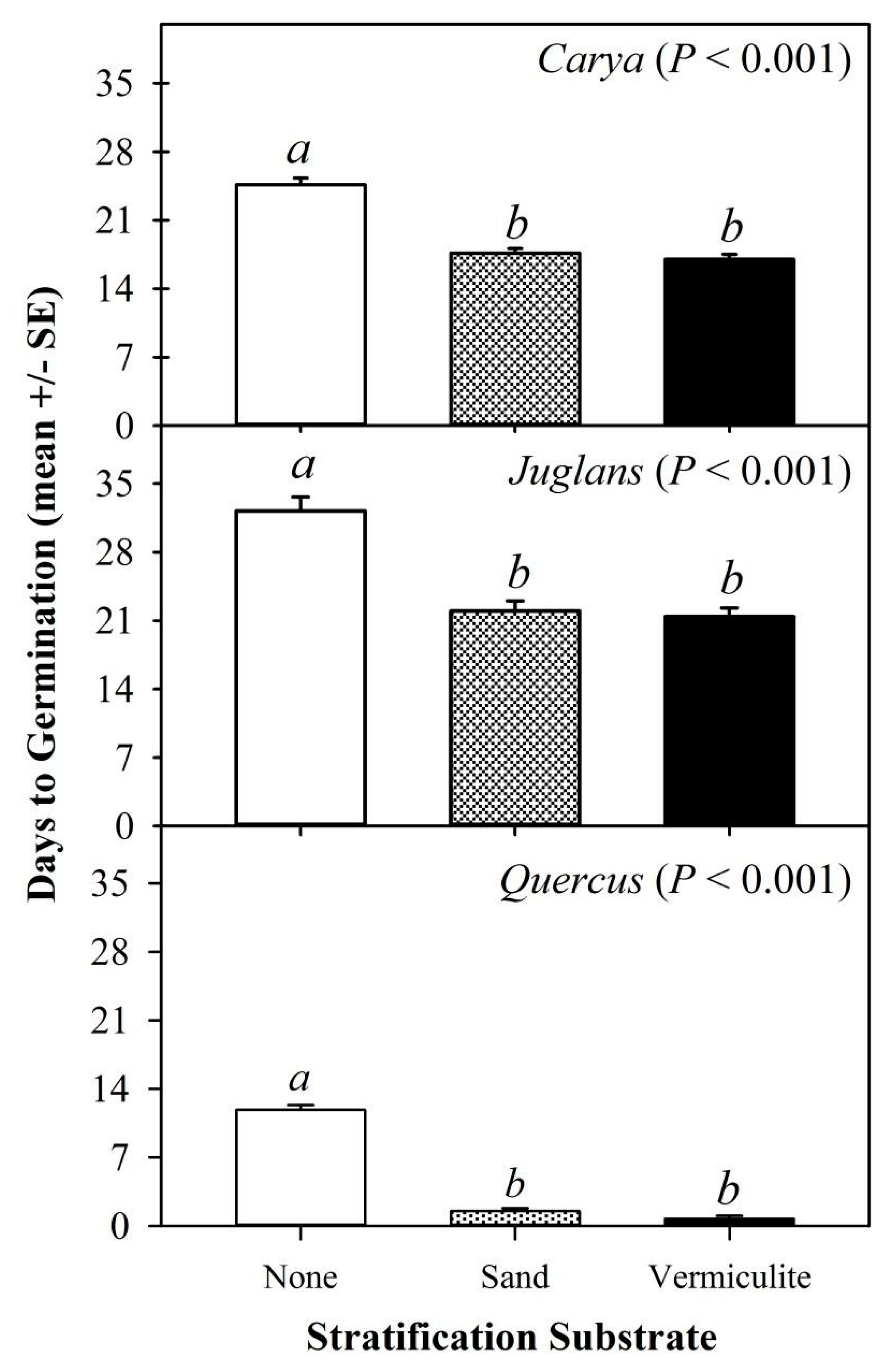 Forests 11 00474 g003