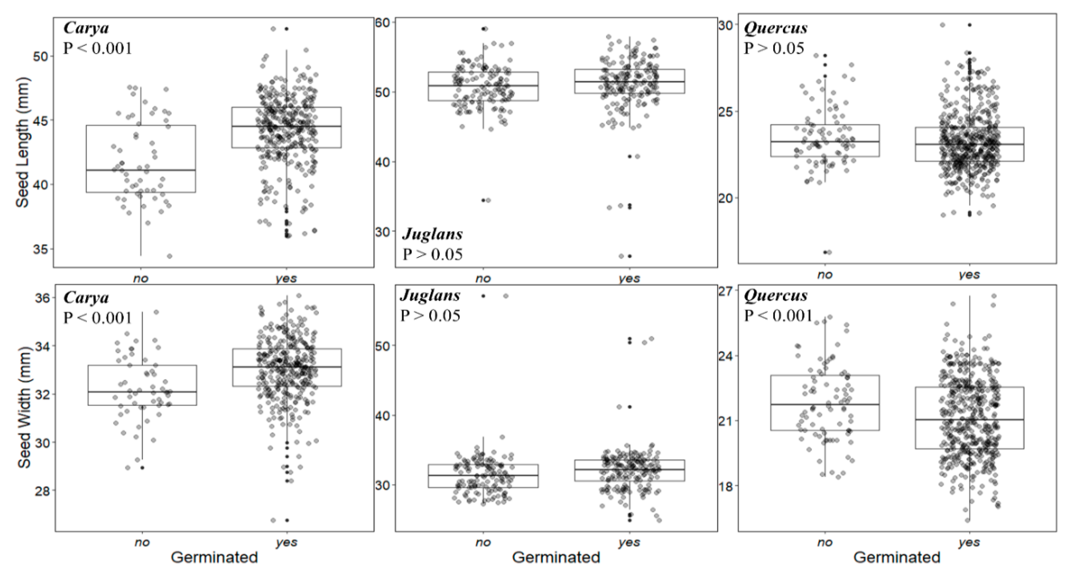 Forests 11 00474 g004