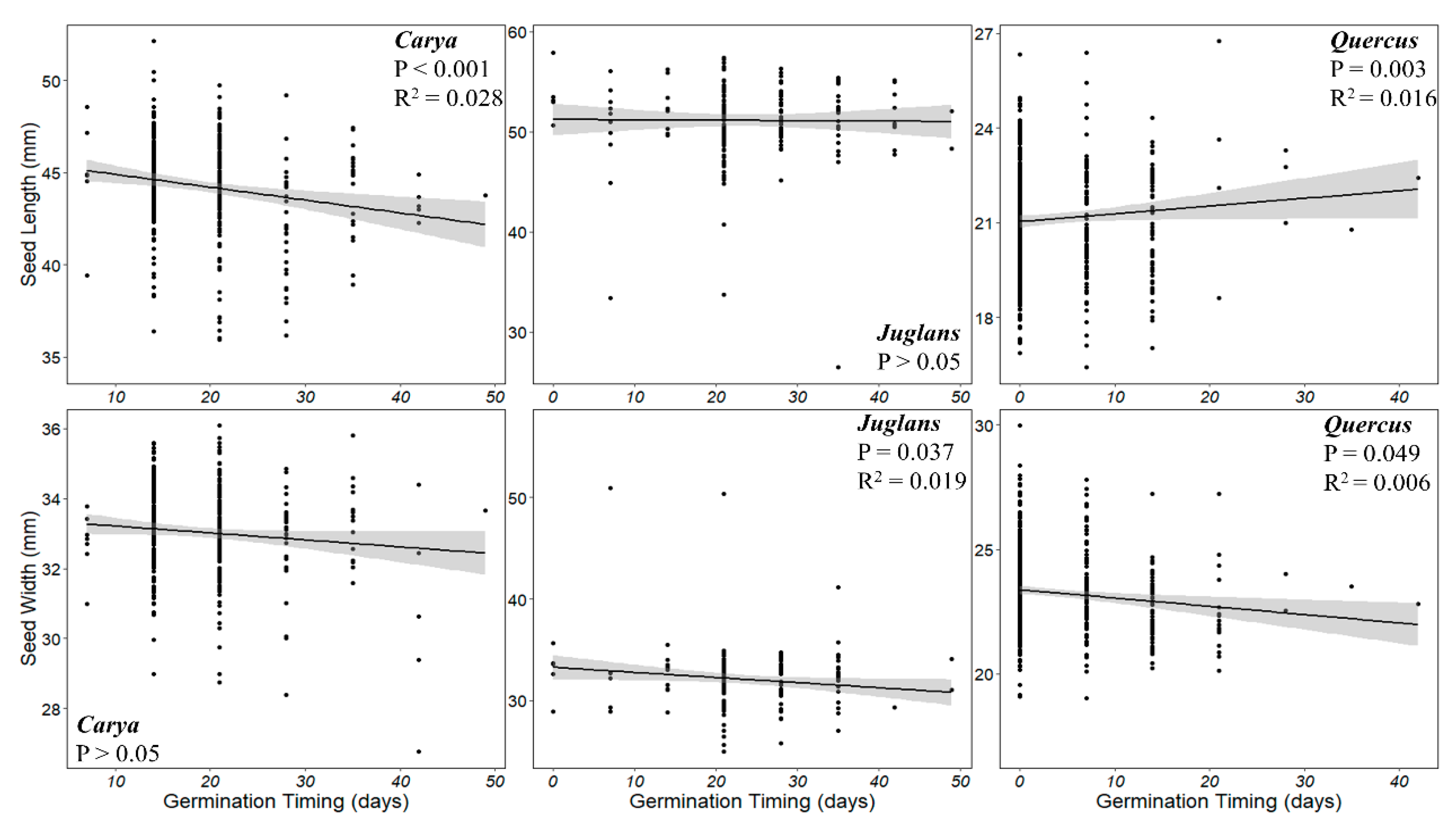 Forests 11 00474 g005