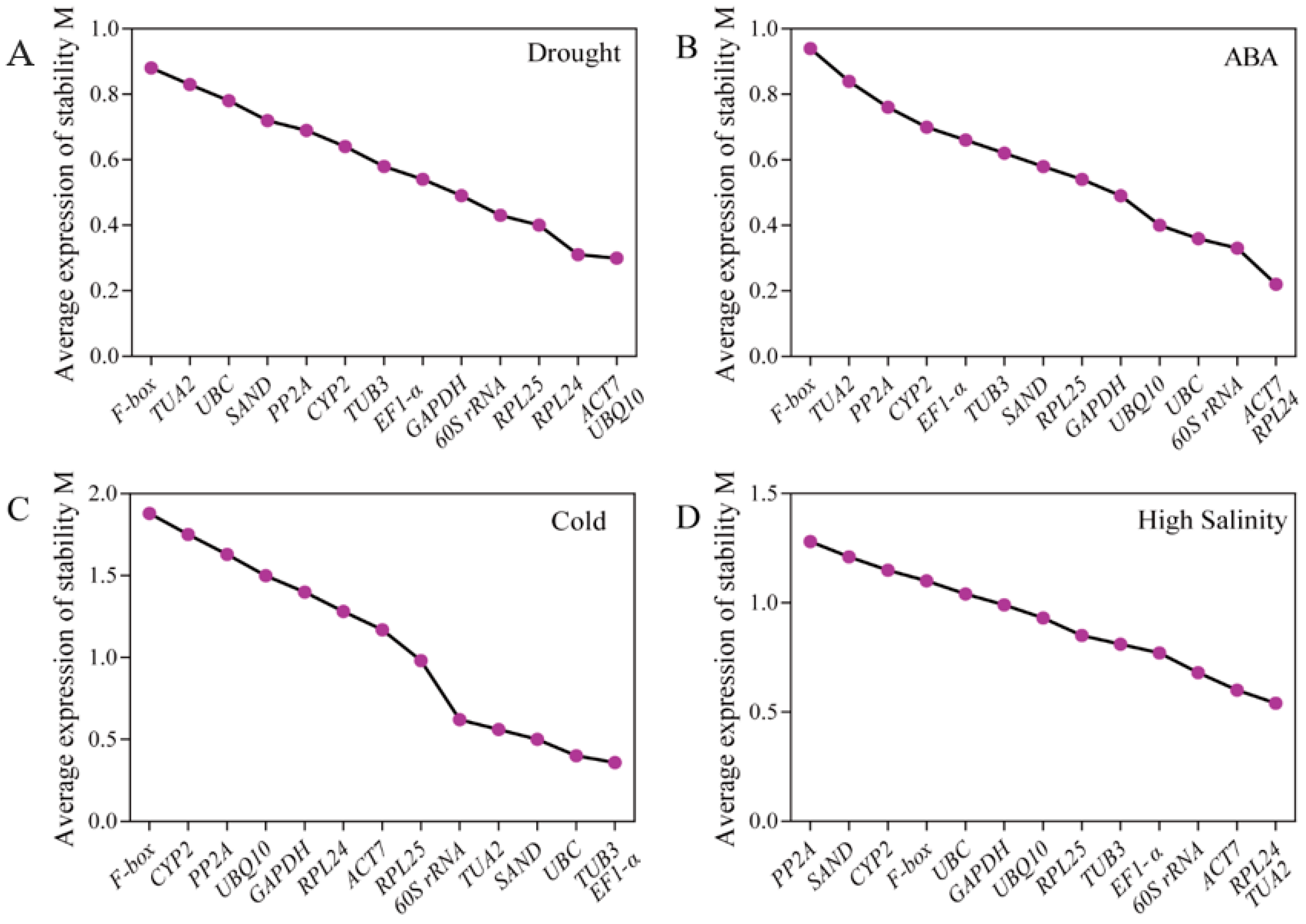 Forests 11 00476 g002