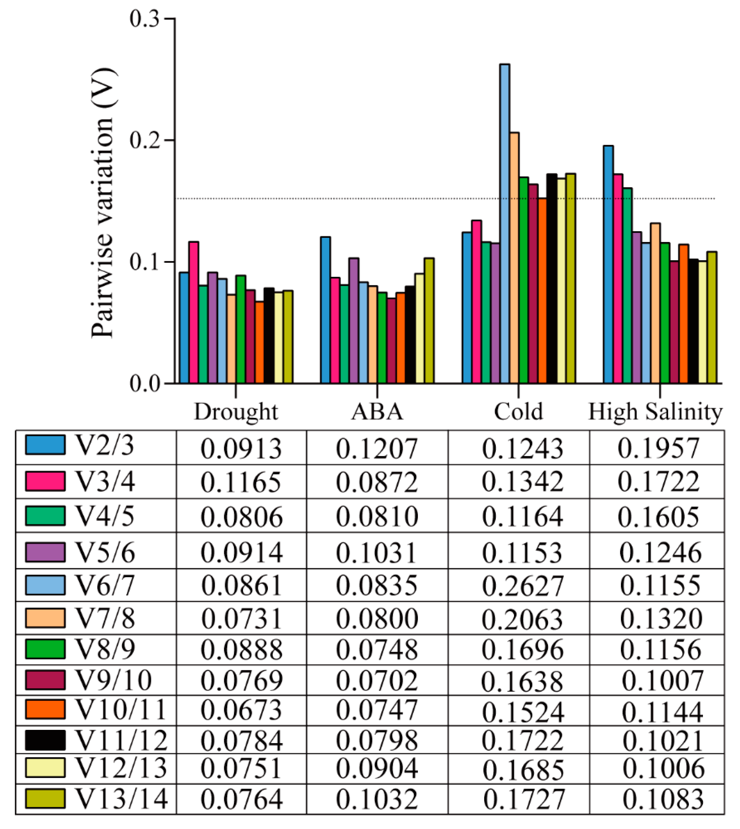 Forests 11 00476 g003