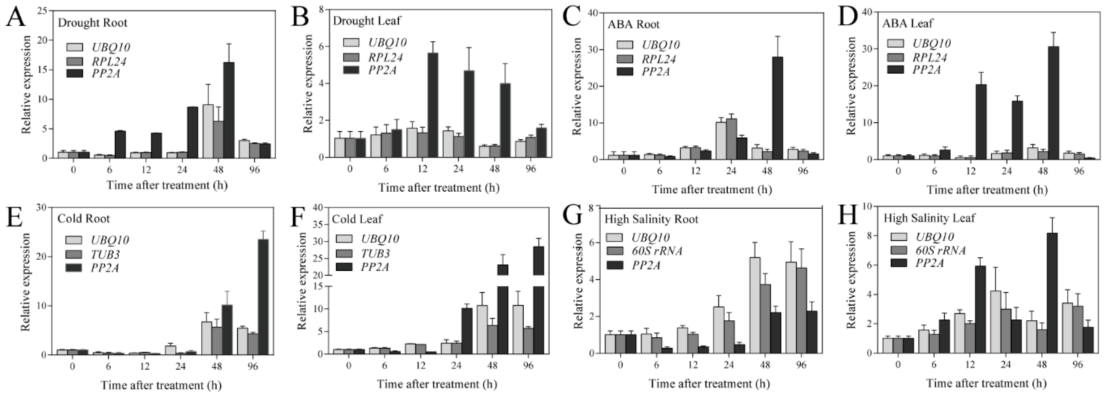 Forests 11 00476 g005