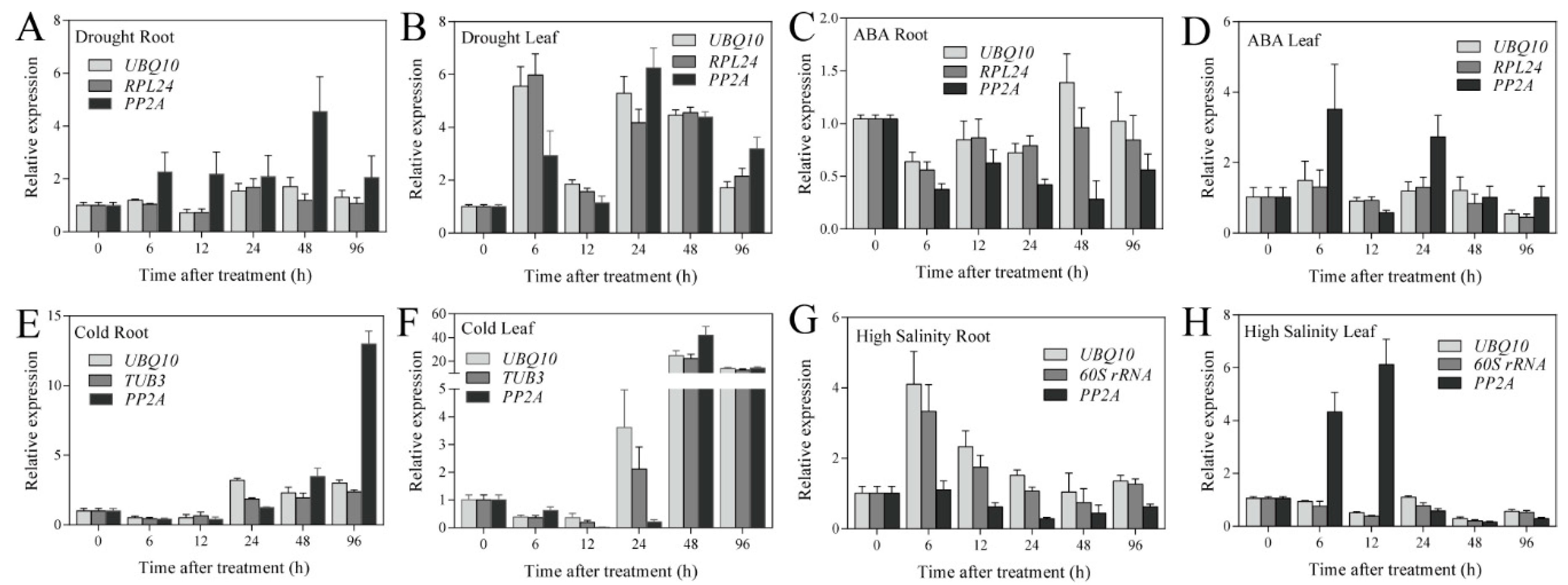 Forests 11 00476 g006