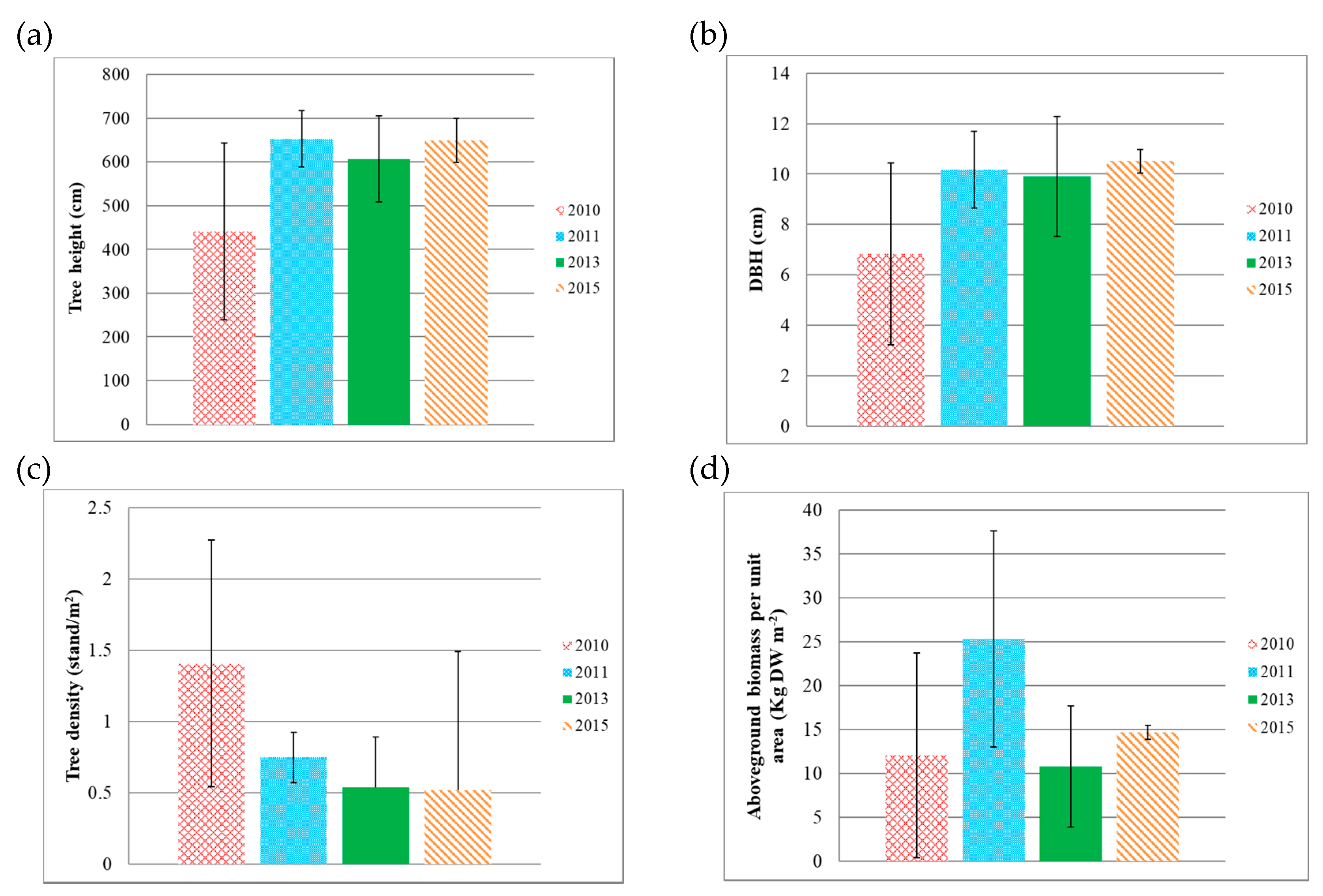 Forests 11 00477 g002 Forests 11 00477 g002