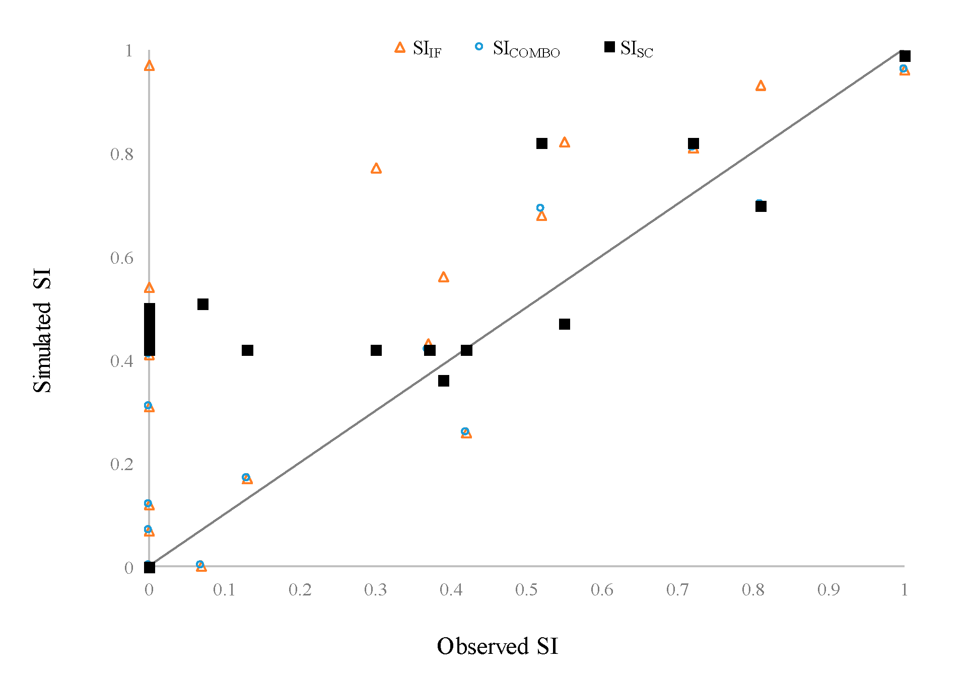 Forests 11 00477 g006 Forests 11 00477 g006