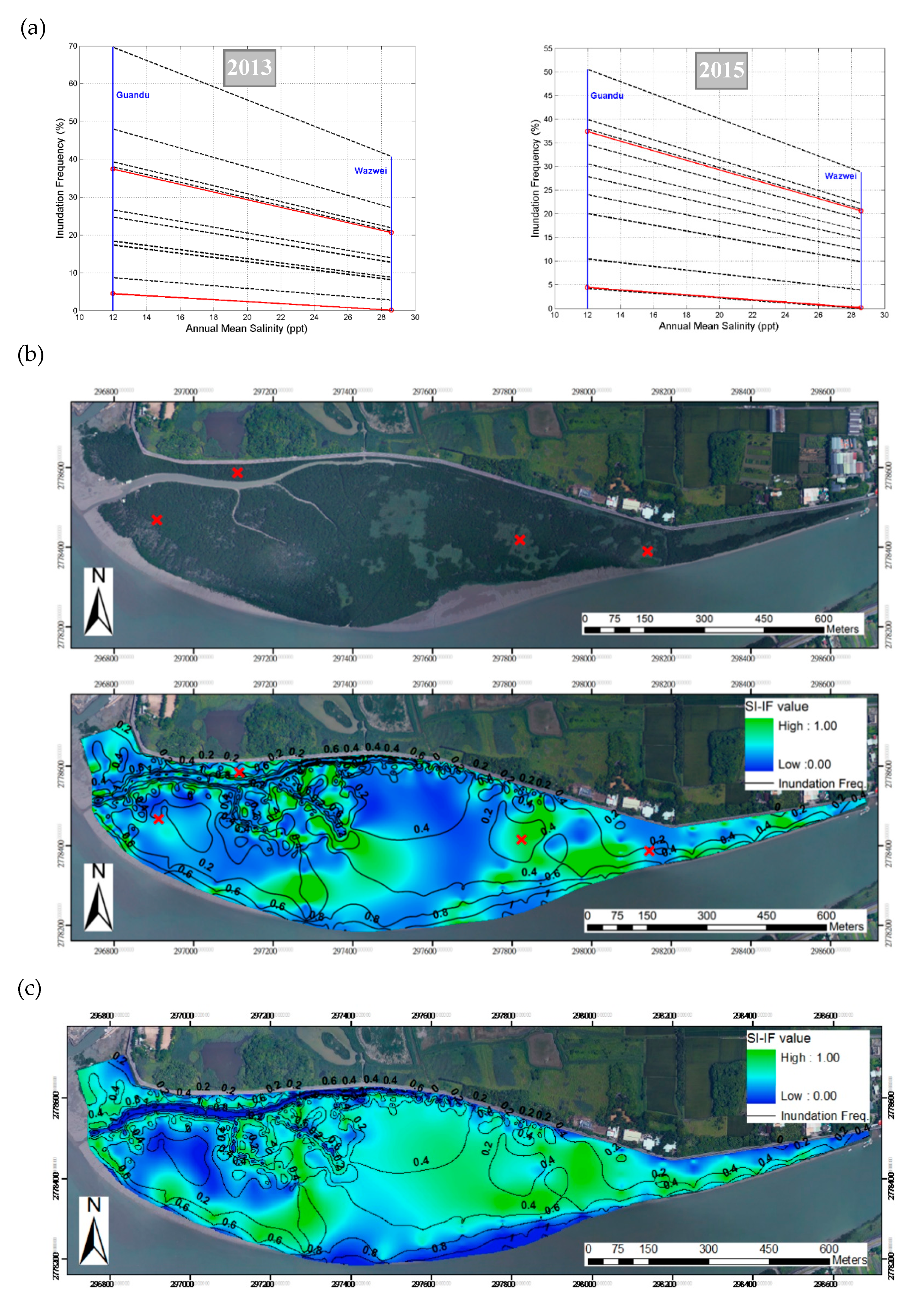 Forests 11 00477 g007 Forests 11 00477 g007