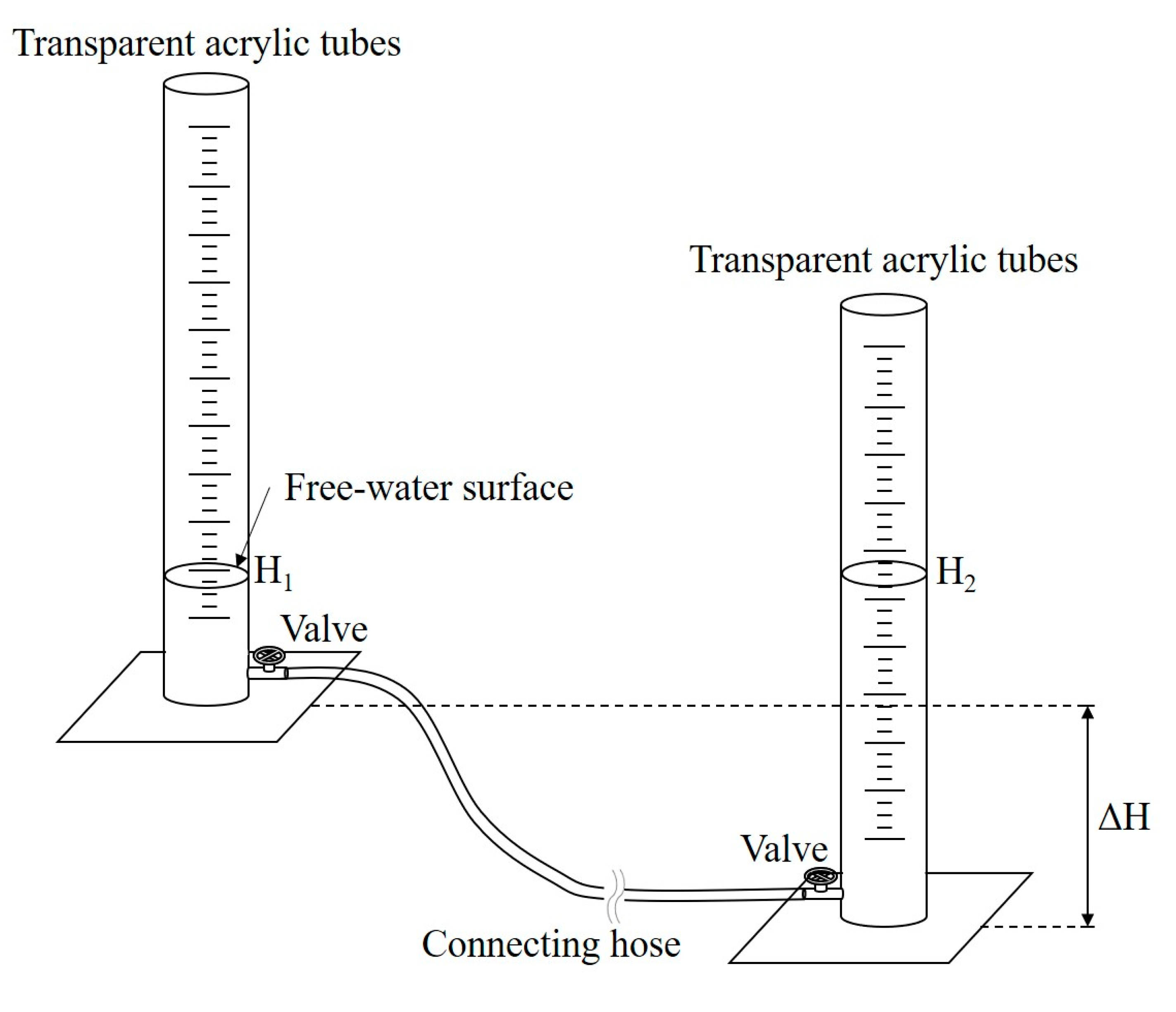 Forests 11 00477 g0a1 Forests 11 00477 g0a1