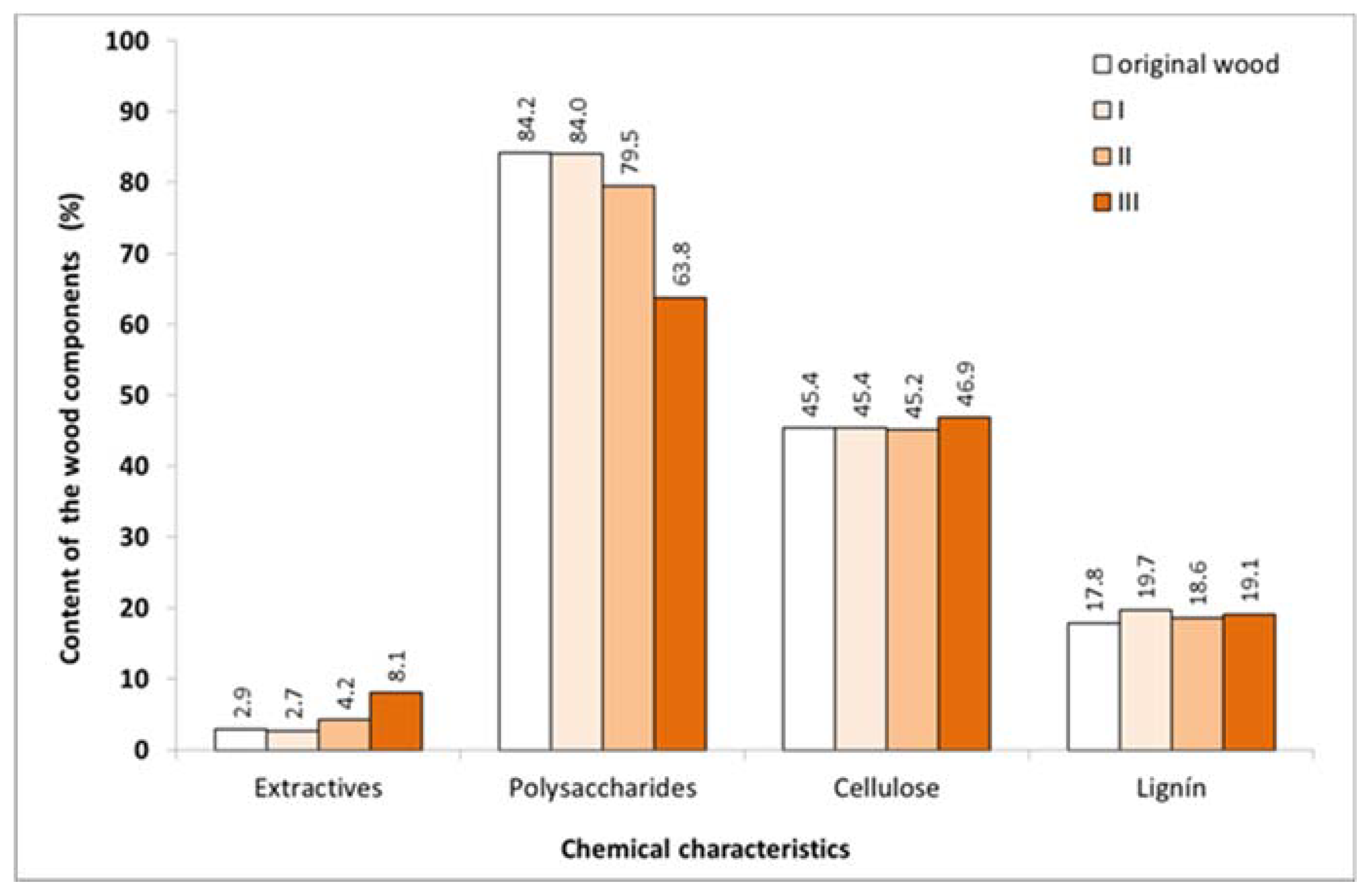 Forests 11 00478 g001