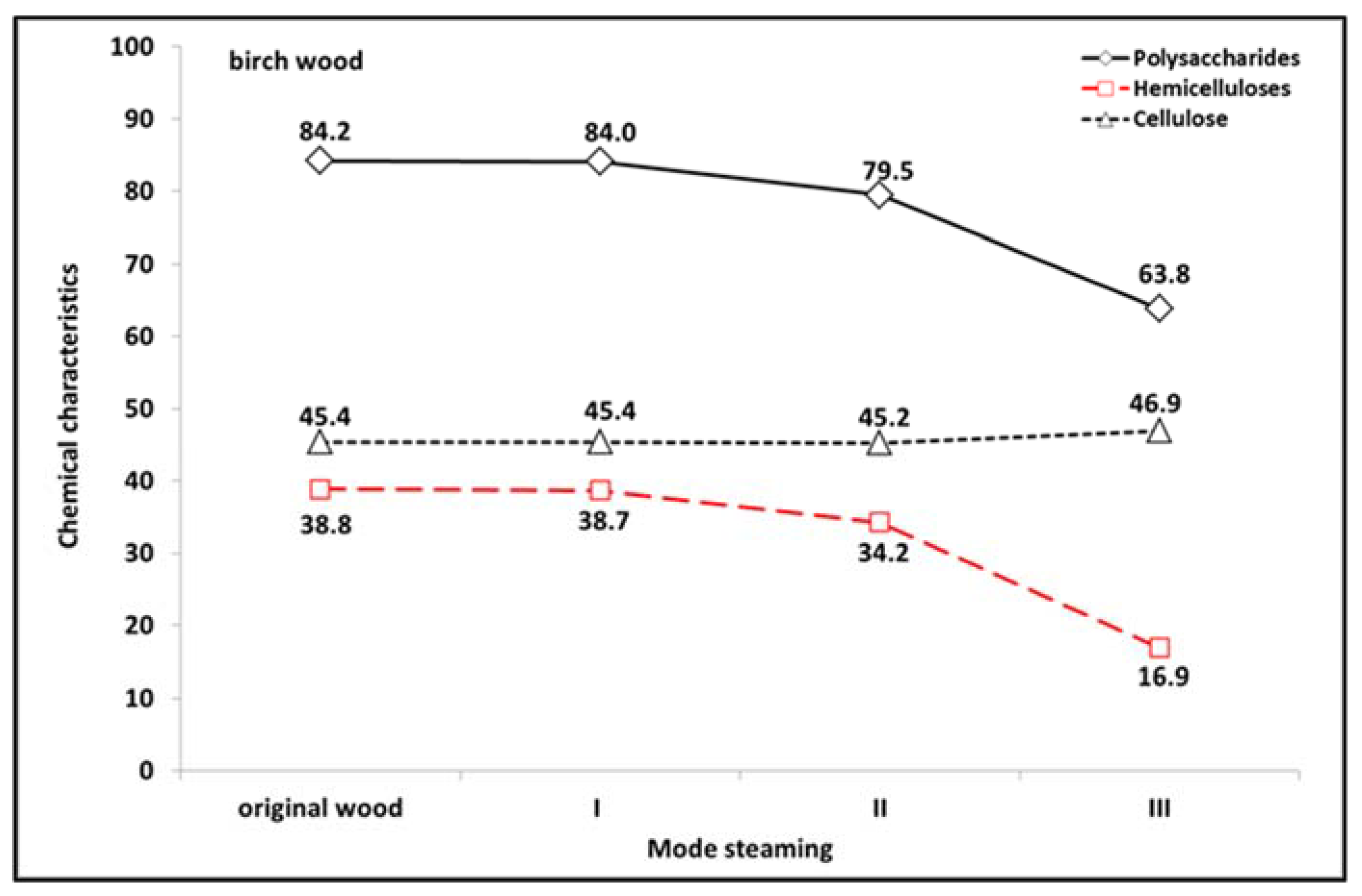 Forests 11 00478 g002