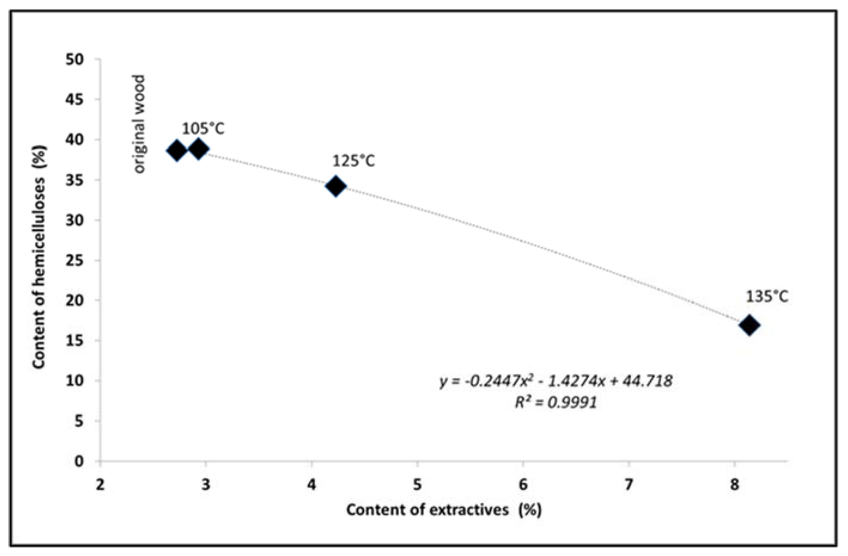 Forests 11 00478 g003
