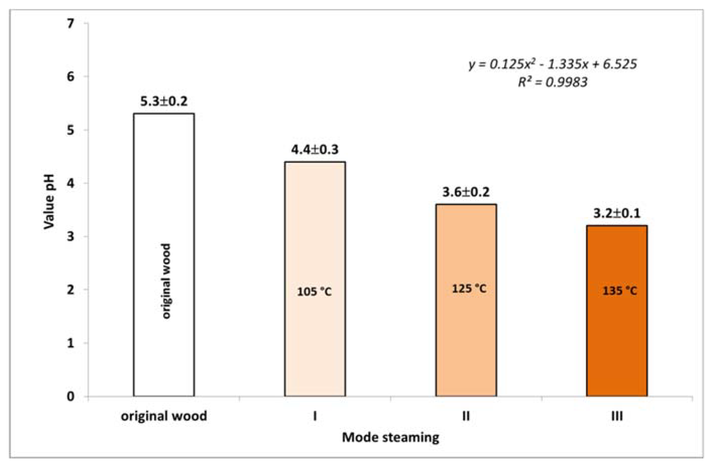 Forests 11 00478 g004
