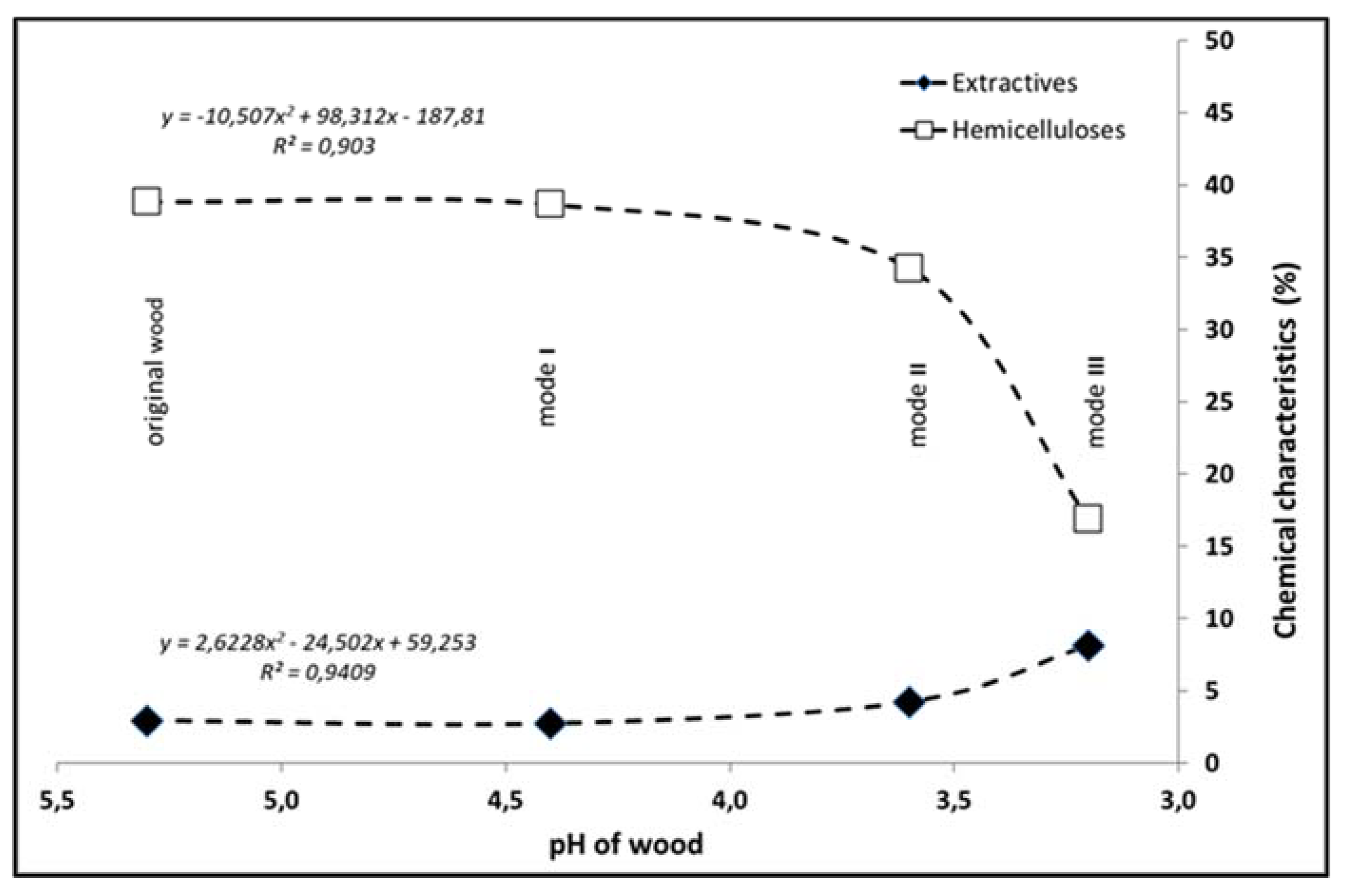 Forests 11 00478 g005